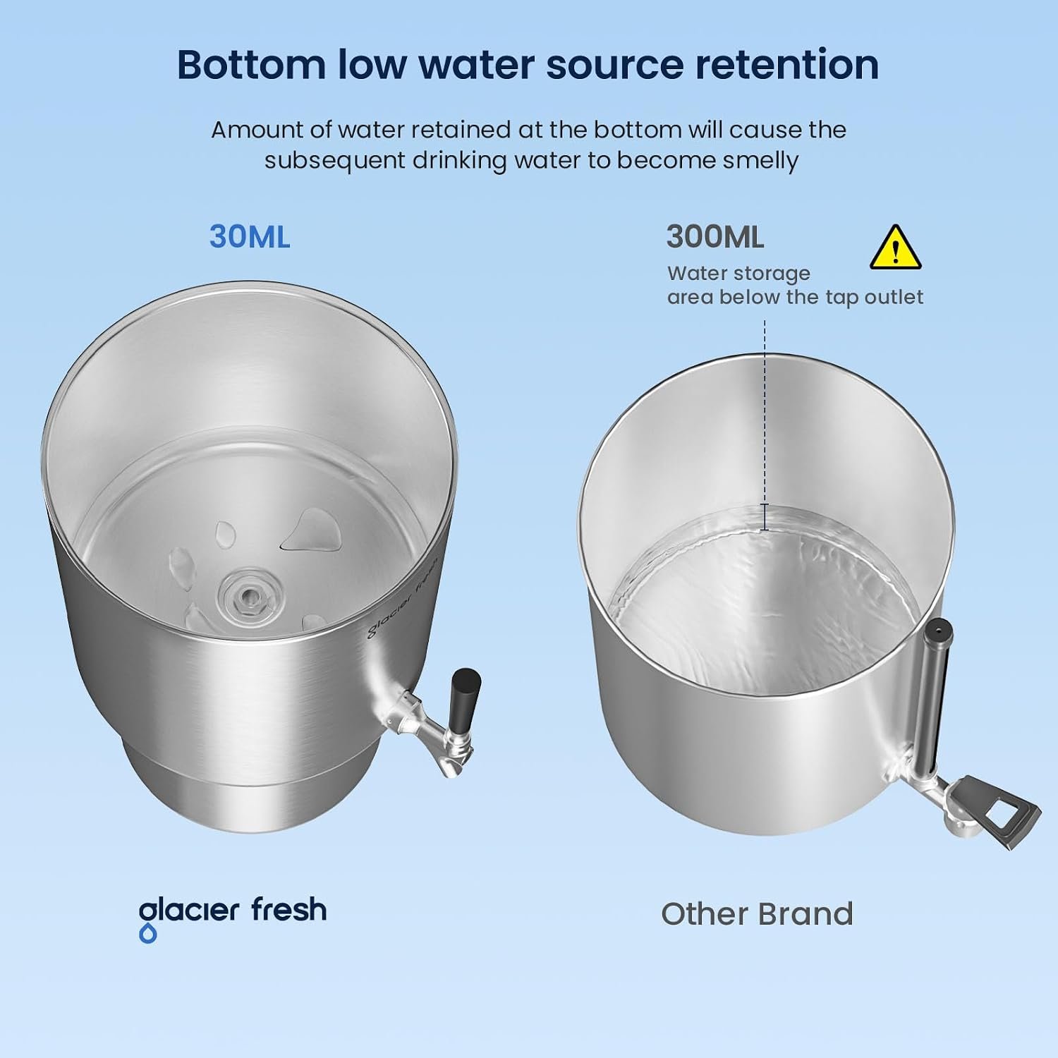 GLACIER FRESH PC04 Gravity-Fed Countertop Water Filtration System - Image 7