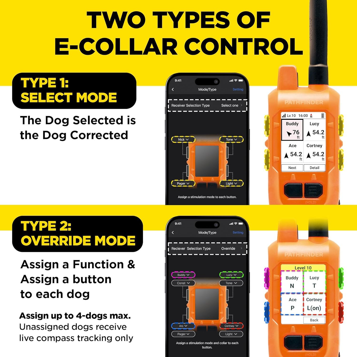 Dogtra PATHFINDER2 Compass Handheld Only - Live GPS Dog Tracking & Training E-Collar Remote (Requires Receiver), Built-in 2" LCD, No Subscription Required, 4 or 9-Mile Range, Expandable to 21 Dogs - Image 4