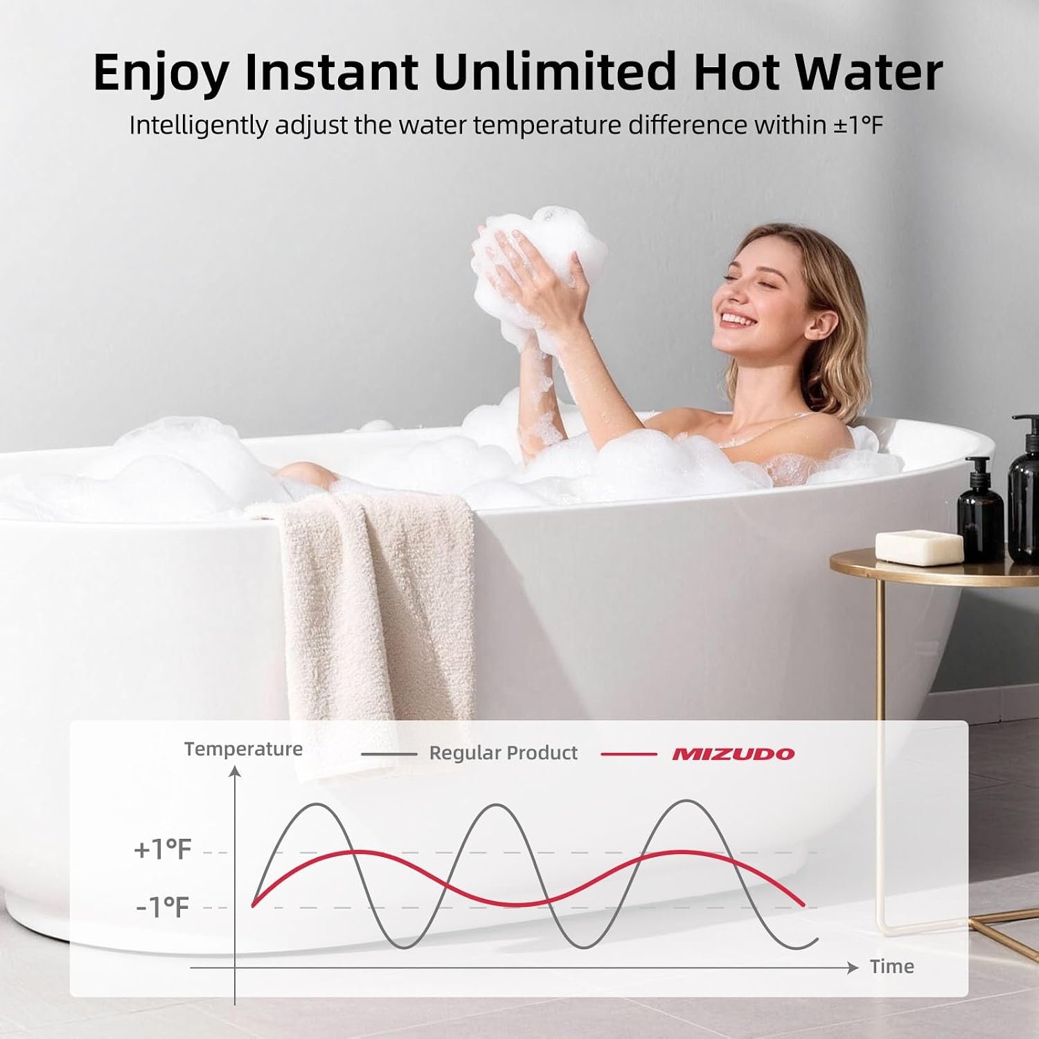 MIZUDO Natural Gas Tankless Water Heater, 199,000 BTU, Indoor - Image 2