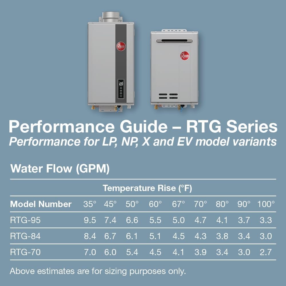 Rheem RTG Series 7.0 GPM Liquid Propane Tankless Water Heater Indoor | 160,000 BTUs High Efficiency On Demand, Continuous Hot Water | Non-Condensing - Image 5