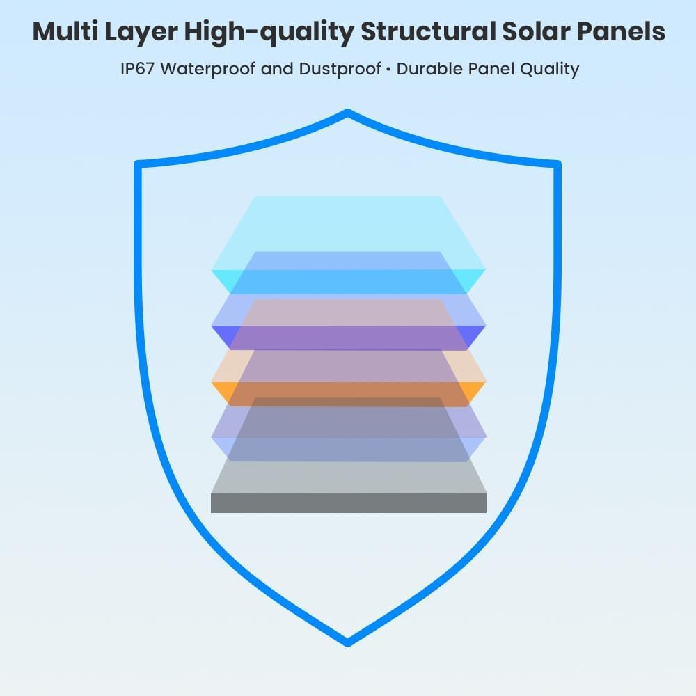 FlexSolar 40W Foldable Solar Panel Charger, USB-C USB-A & DC Outputs - Image 8