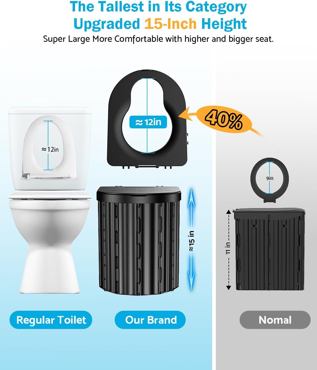 Portable Toilet, Upgraded 15'' toilet With Removable Paper Holder, Camping Toilet With A Load Capacity Of 450 Lbs, Portable Potty for Camping, Hiking, Road Trip, Car, RV, Tent, Beach, Truck Drivers - Image 2