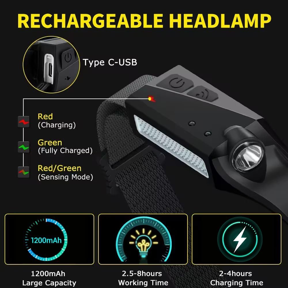 Rechargeable Headlamp 3PCS, 230° LED Head Lamp, Head Lights for Forehead - Image 4