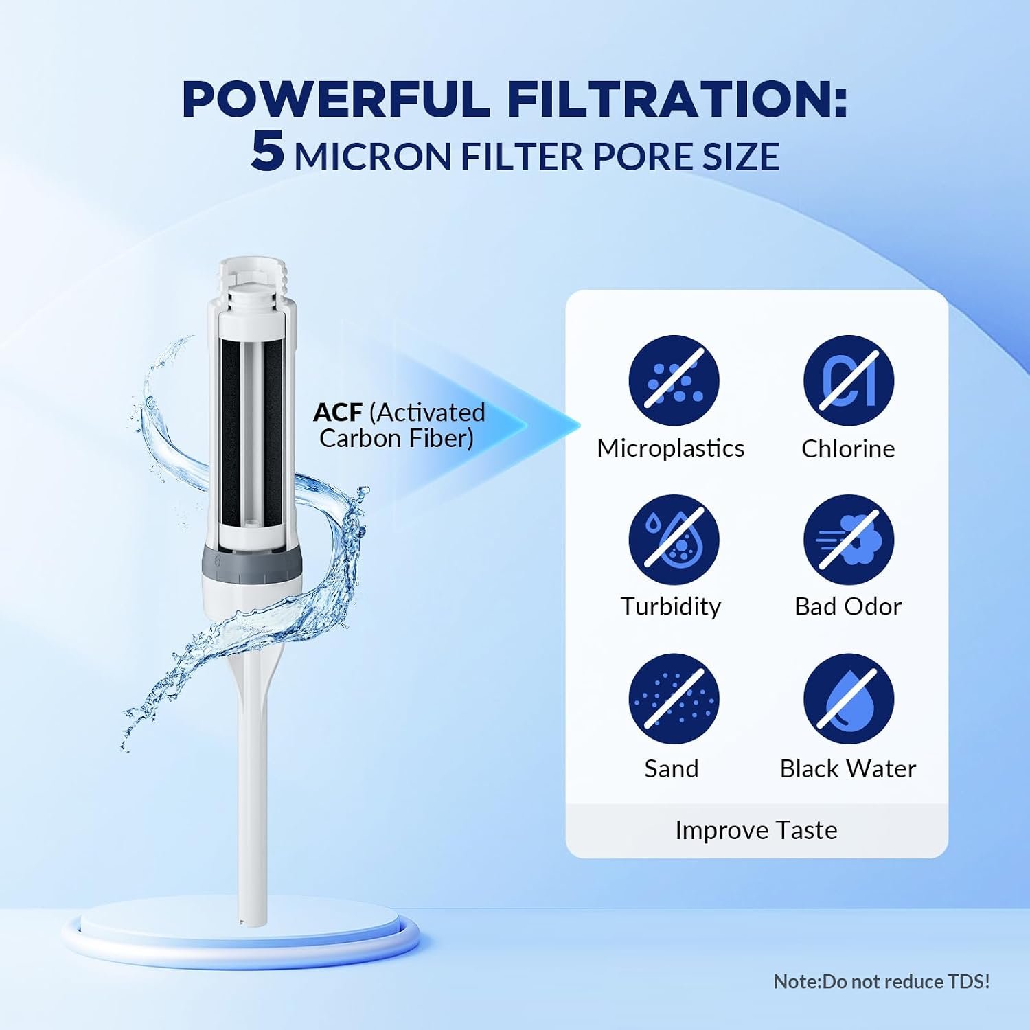 Filtered Water Bottle, Membrane Solutions C3 Water Bottle Filter with Replaceable ACFX2 Filter Cartridge, Portable Water Filter 36oz BPA-Free for Travel, Hiking & Camping Drinking use(Blue) - Image 2