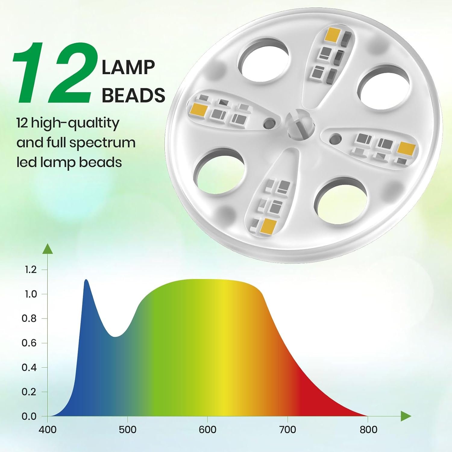 Bonviee Seed Starter Trays with 12-LED Grow Lights, Clear, 5 Pack - Image 3