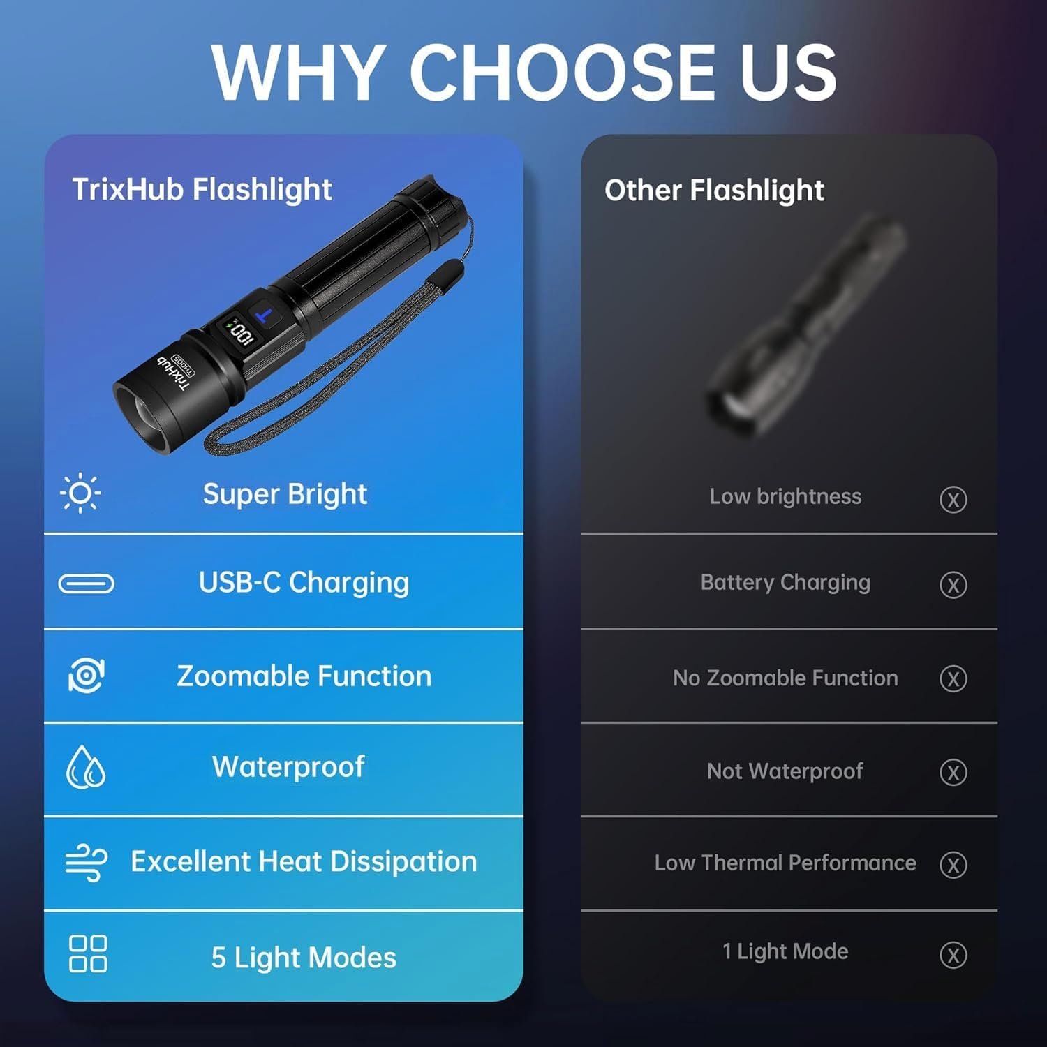 TrixHub Rechargeable Flashlights 2 Pack Super Bright High Lumens Flashlight - Image 6