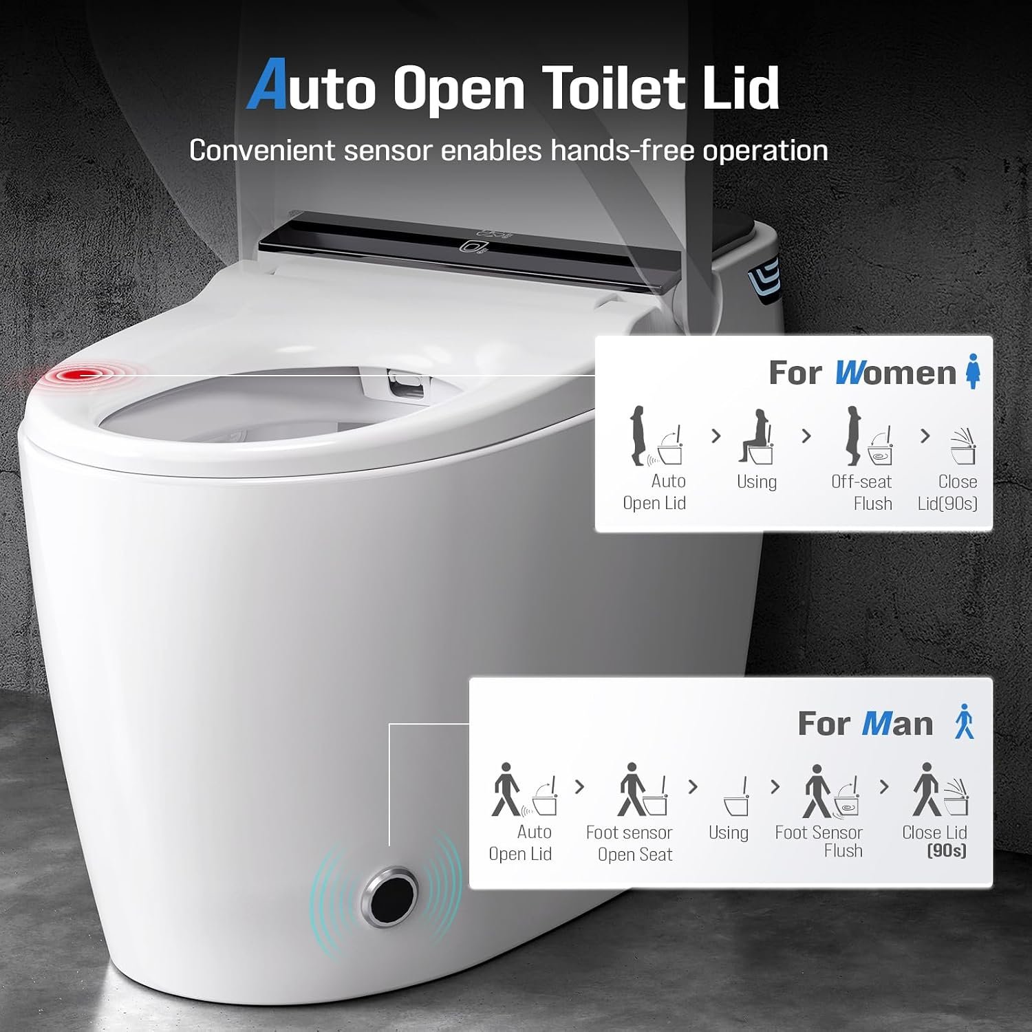 Smart Toilet with Bidet Built In, One-Piece Tankless Design with Remote,Auto Open & Close Lid, Dual Auto Flush, Heated Seat, Warm Air Dryer, Multiple Wash Modes & Temp Display - Image 5