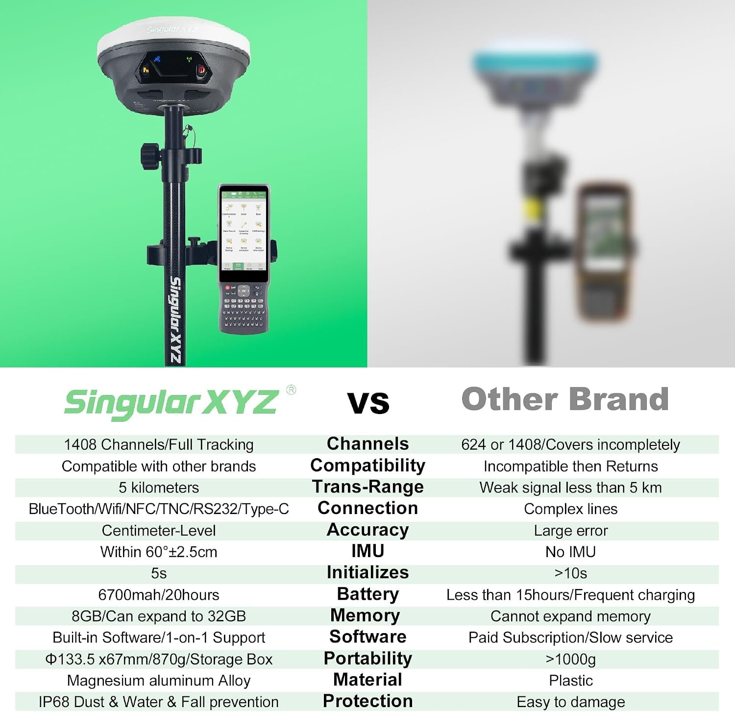 E1 Lite GNSS RTK Surveying Equipment, RTK GNSS GPS with IMU Rover & Base, GPS RTK Handheld Collector with Software, 1cm Accuracy, 1408 Channels, 60° Tilt Survey, 10-15km UHF Range - Image 3