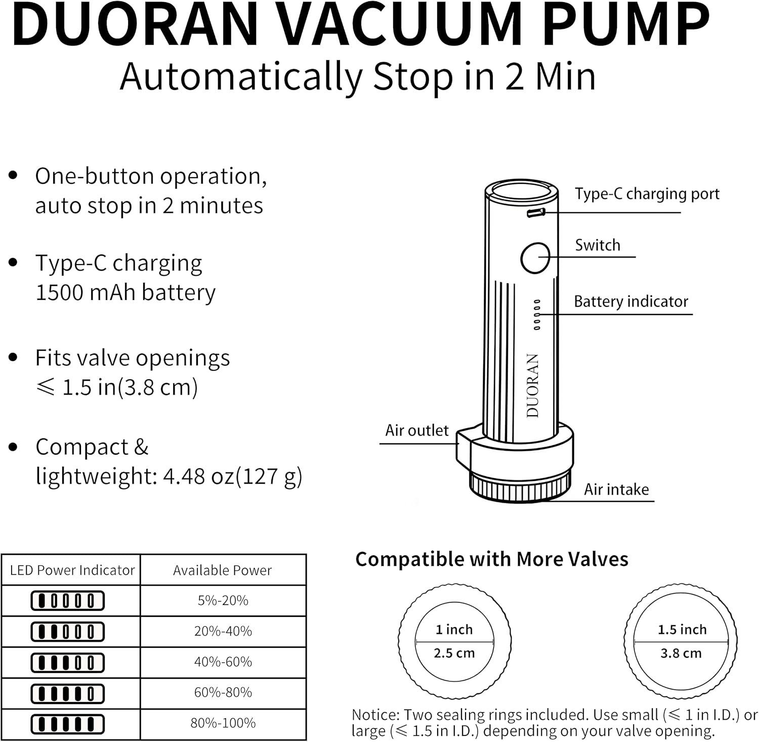 Cordless Electric Vacuum Pump for Vacuum Storage Bags Travel Air Pump, Portable USB Rechargeable Seal & Compression Bag Pump for Clothes, Blankets & Bedding (Storage Bags Not Included) - Image 2