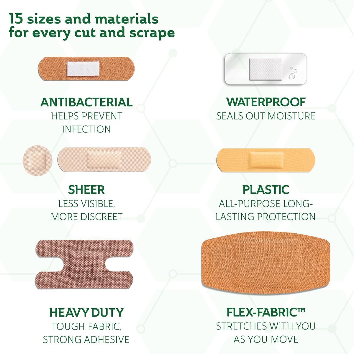 CURAD Assorted Bandages Variety Pack, 300 Count, 6 Styles Including Antibacterial, Waterproof, Sheer, Plastic, Heavy Duty & Flex-Fabric, Protects Scrapes, Cuts & Burns, Latex-Free - Image 2