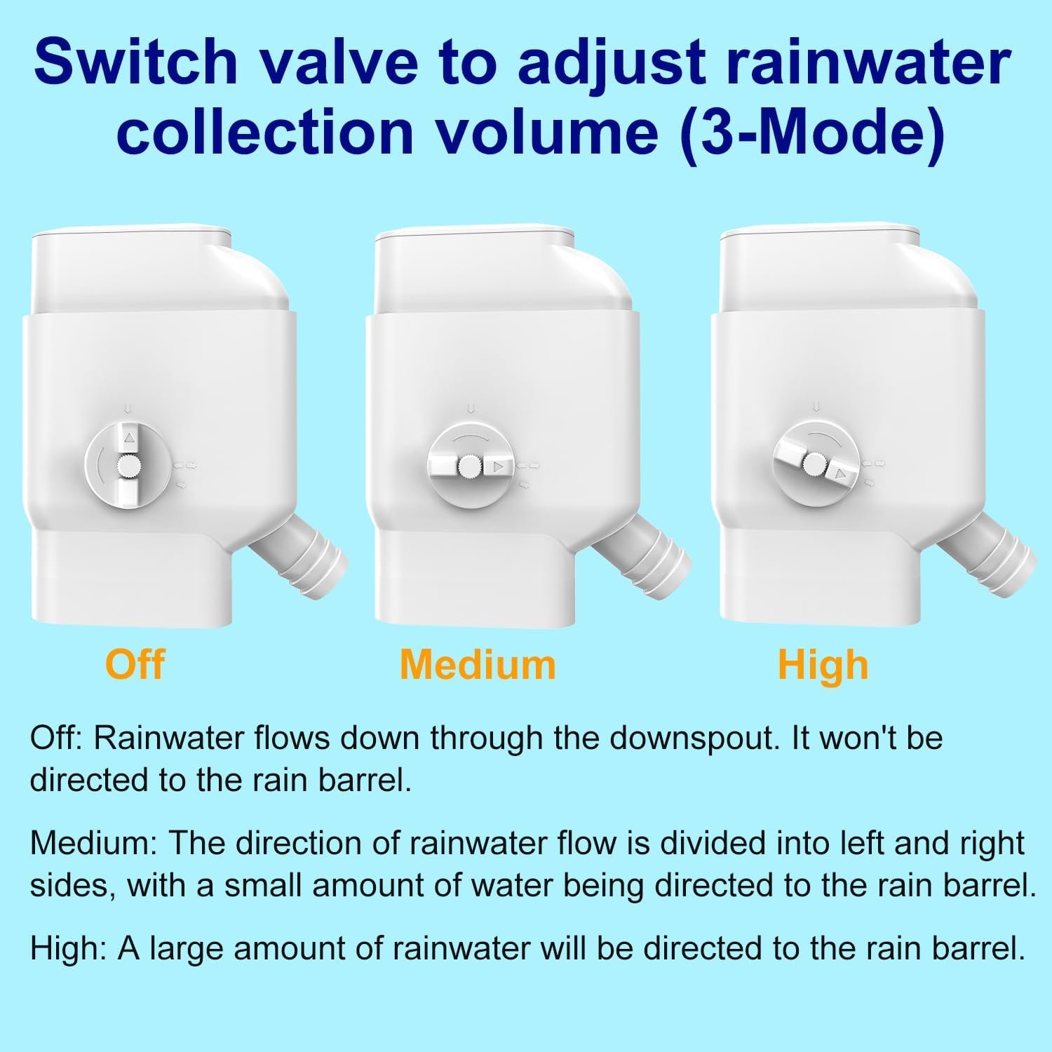 Prestantious Gutter Downspout Diverter with Built-in Filter Screen,White - Image 5