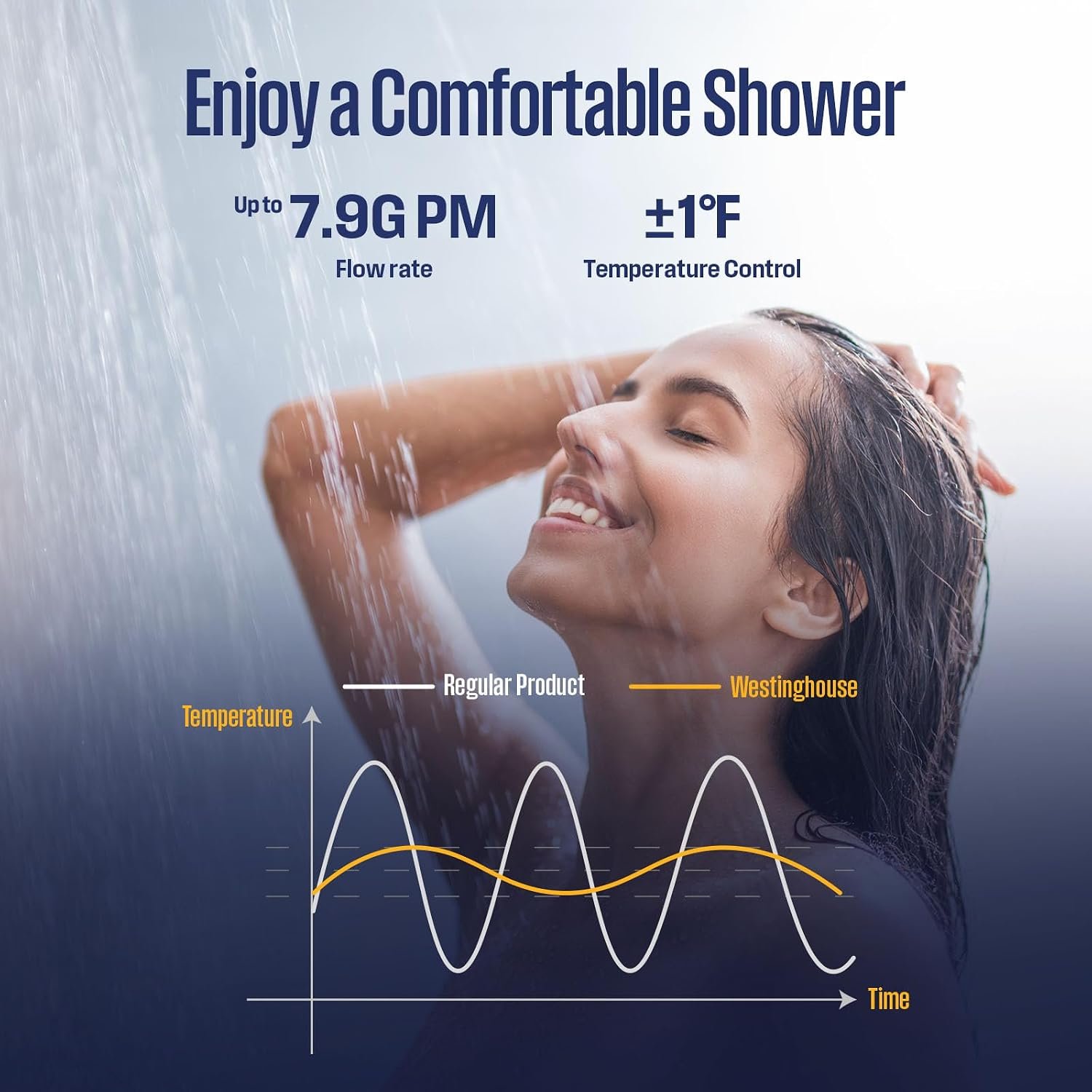 Westinghouse Tankless Water Heater Propane Indoor, 7.9 GPM 180,000 BTU - Image 5