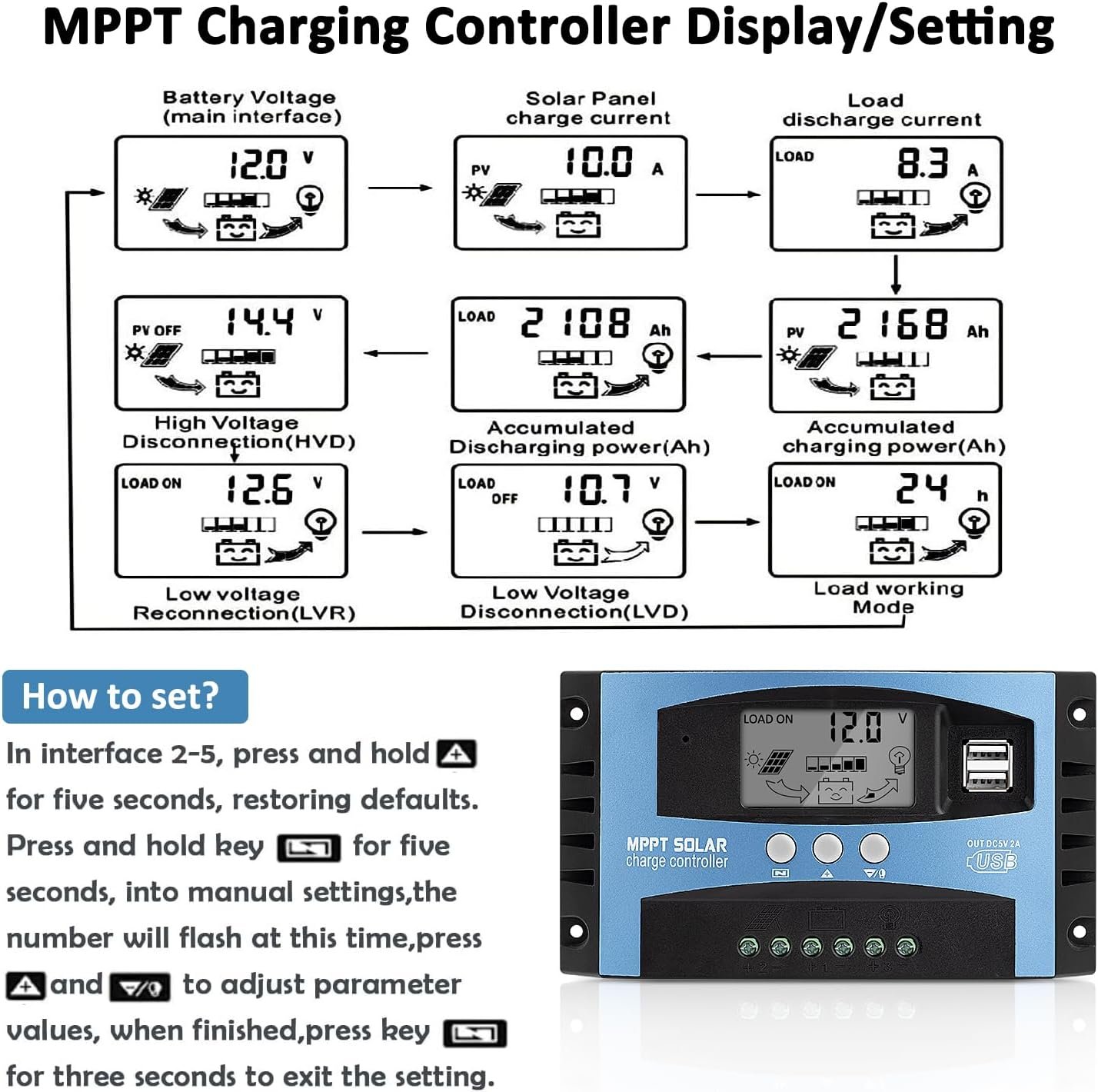 100A MPPT Solar Panel Charging Controller, 12V/24V Auto Solar Battery Charger Controller with LCD Display, Dual USB Port and Timer Setting ON/Off Hours - Image 2