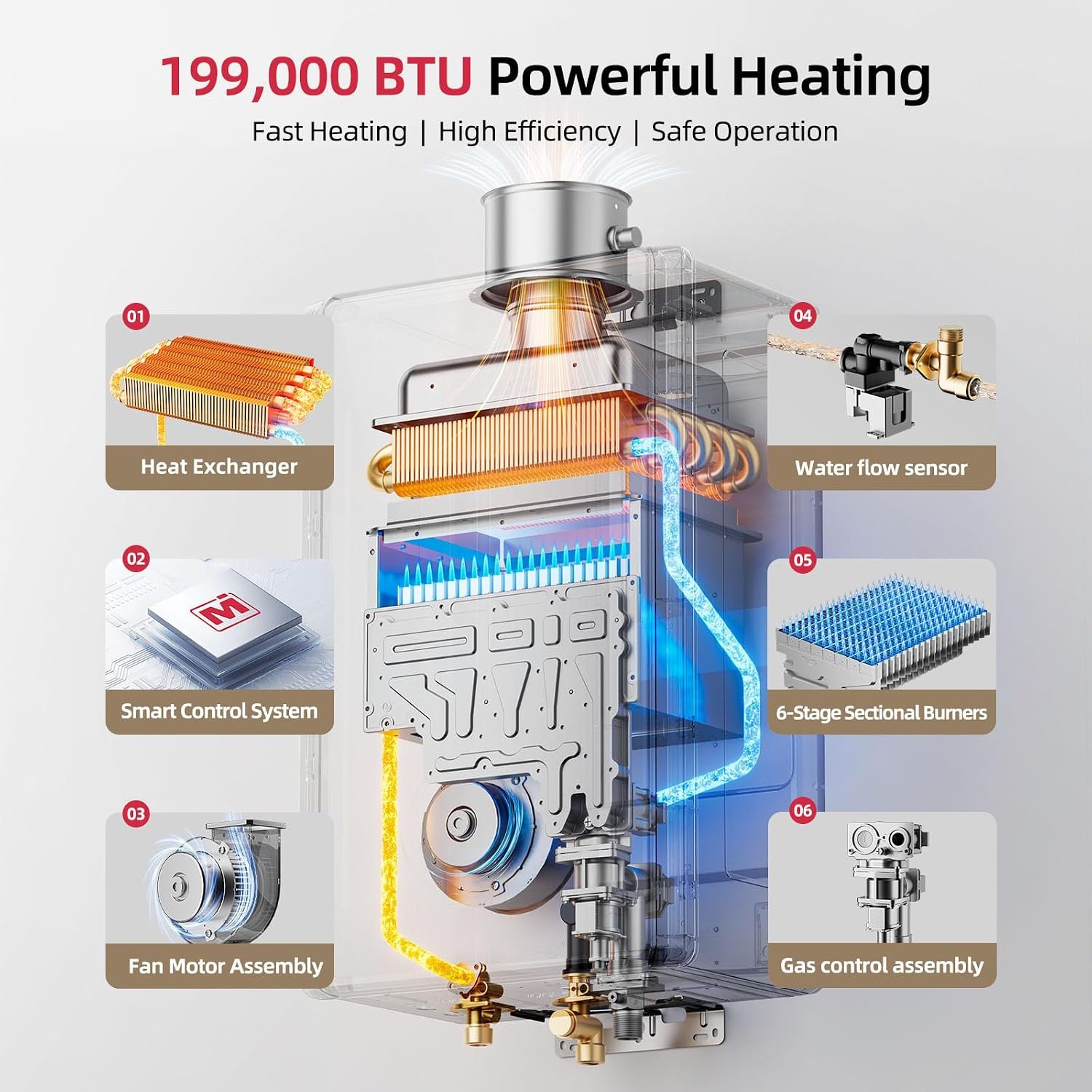 MIZUDO Propane Gas Tankless Water Heater, 199,000 BTU, Indoor - Image 7
