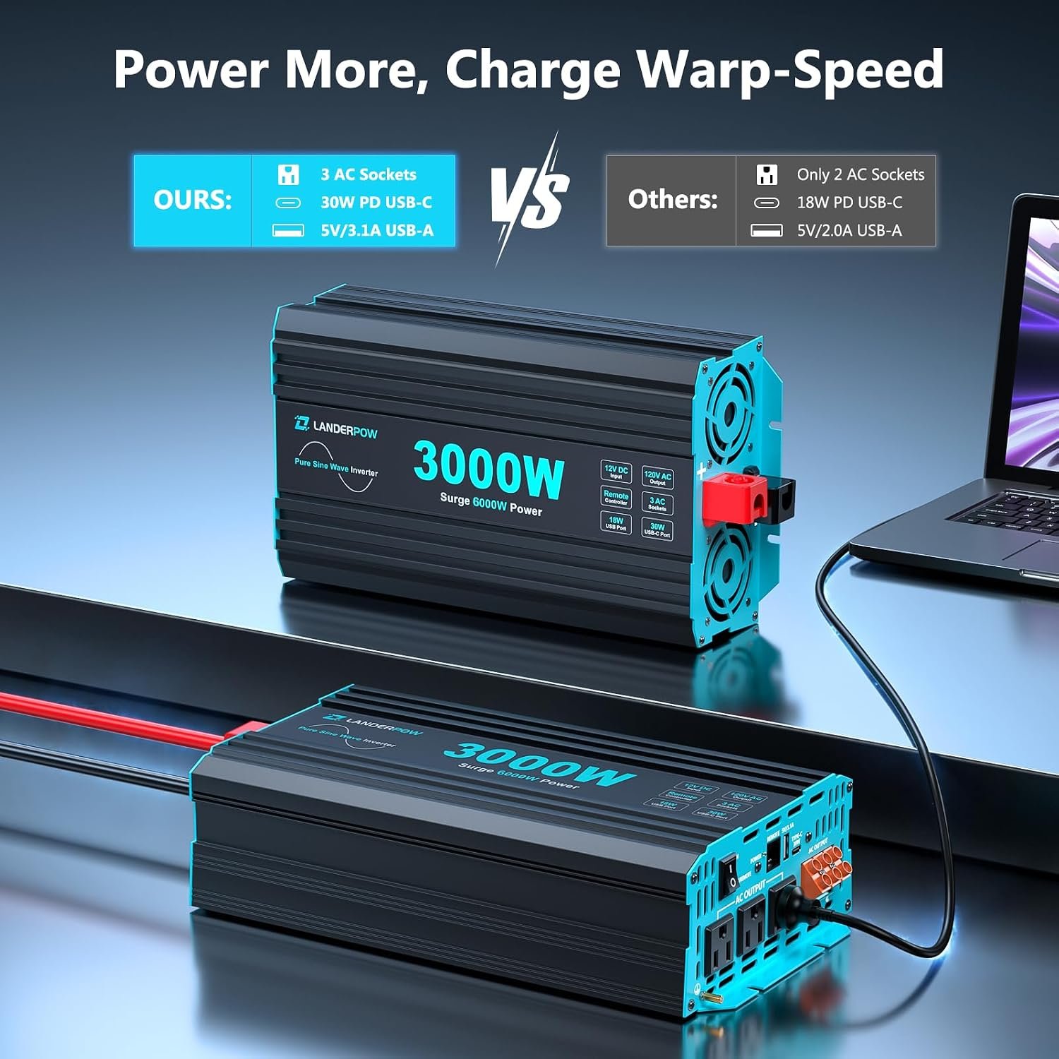 3000W Pure Sine Wave Inverter 12V DC to 120V AC 6000W Peak for RV - Image 2
