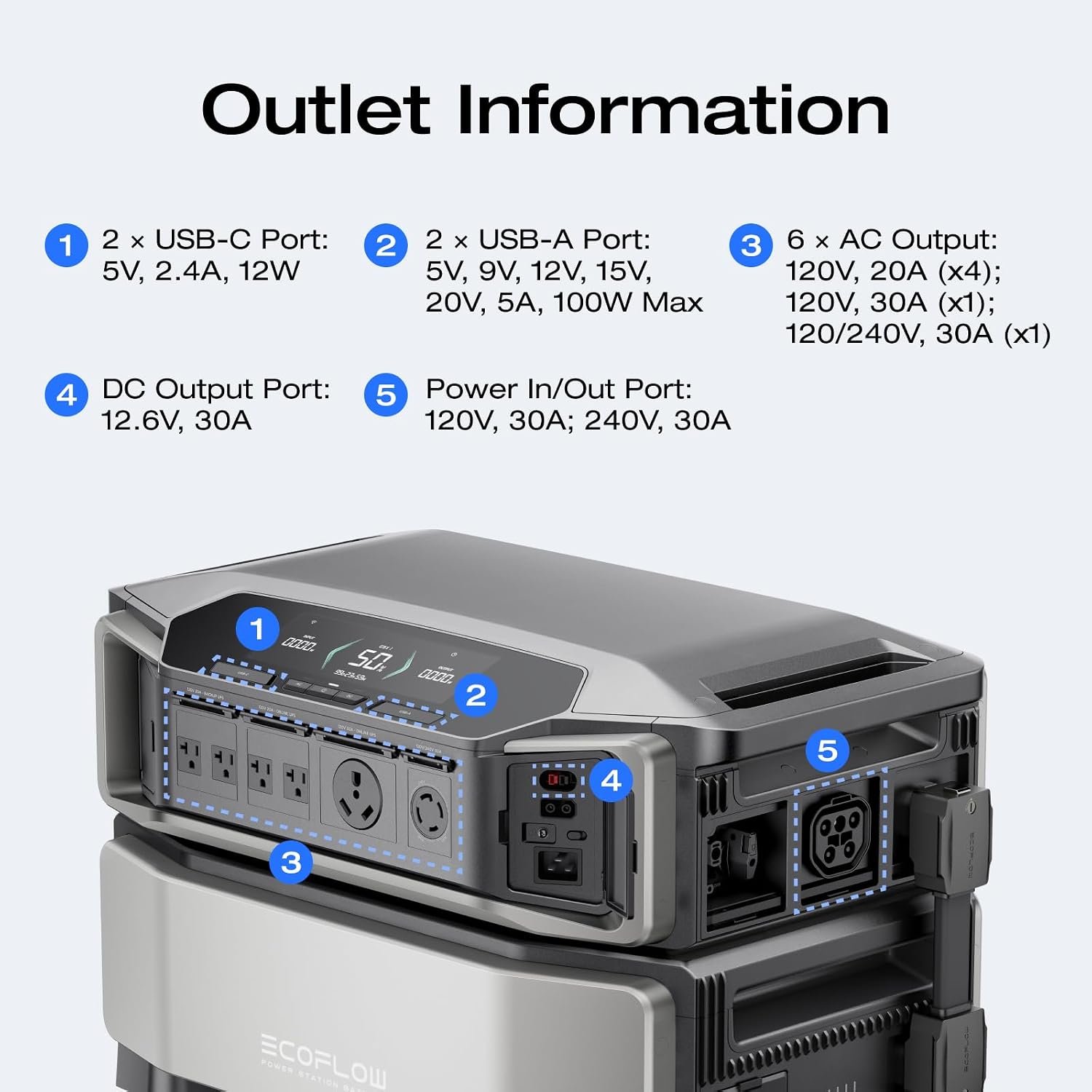 EF ECOFLOW Power Station 6144Wh DELTA Pro Ultra with 2x400W Portable Panel - Image 4