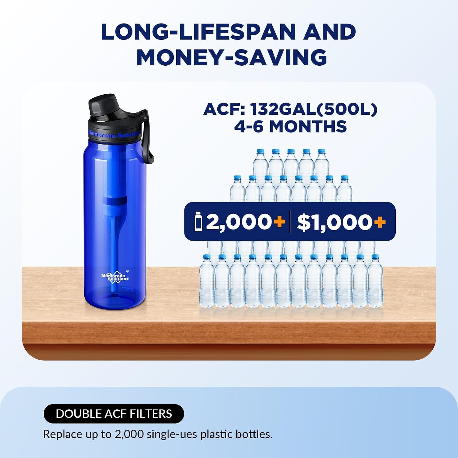 Filtered Water Bottle, Membrane Solutions C3 Water Bottle Filter with Replaceable ACFX2 Filter Cartridge, Portable Water Filter 36oz BPA-Free for Travel, Hiking & Camping Drinking use(Blue) - Image 4