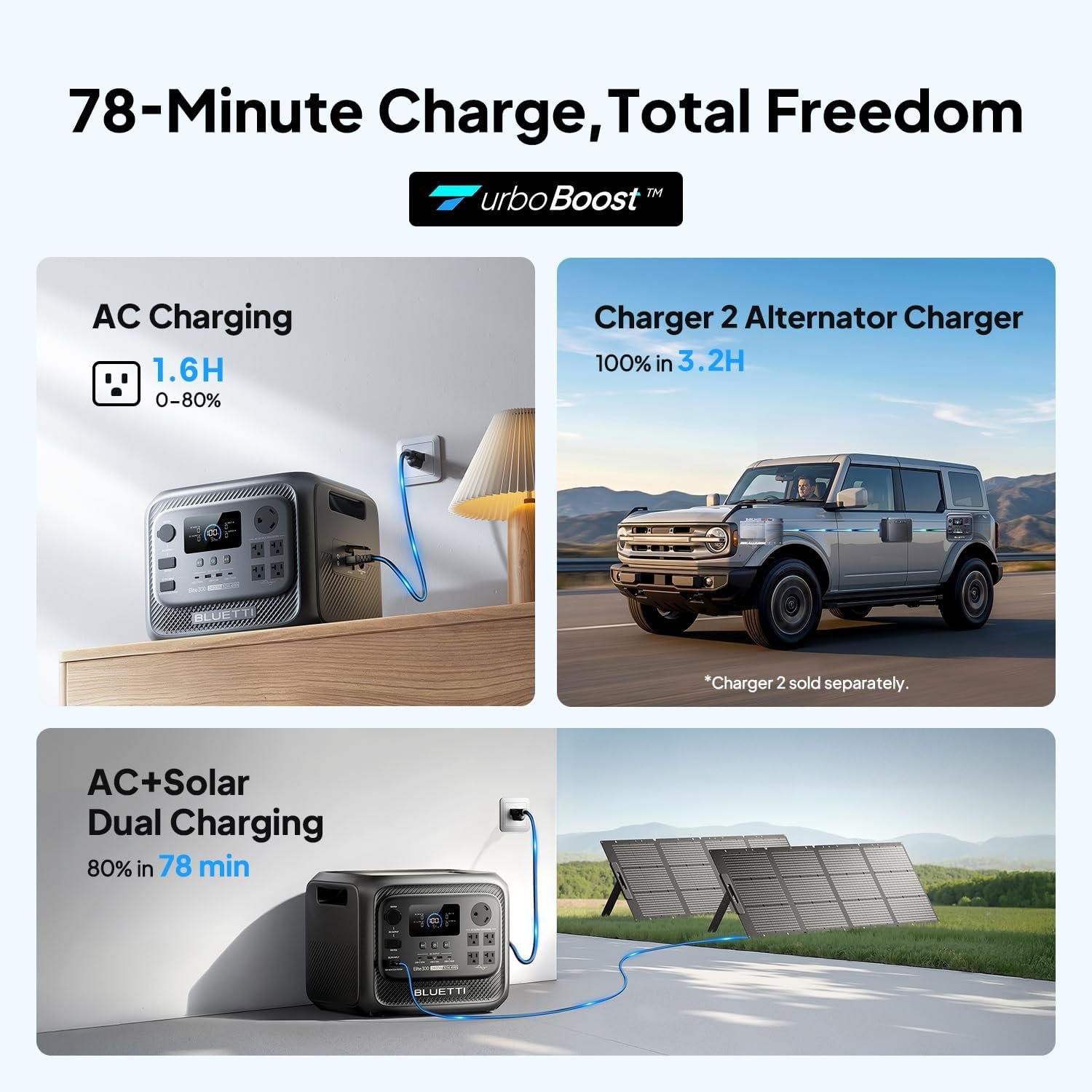 BLUETTI Elite 300 Portable Power Station for RV & Home Backup 3014.4Wh - Image 5