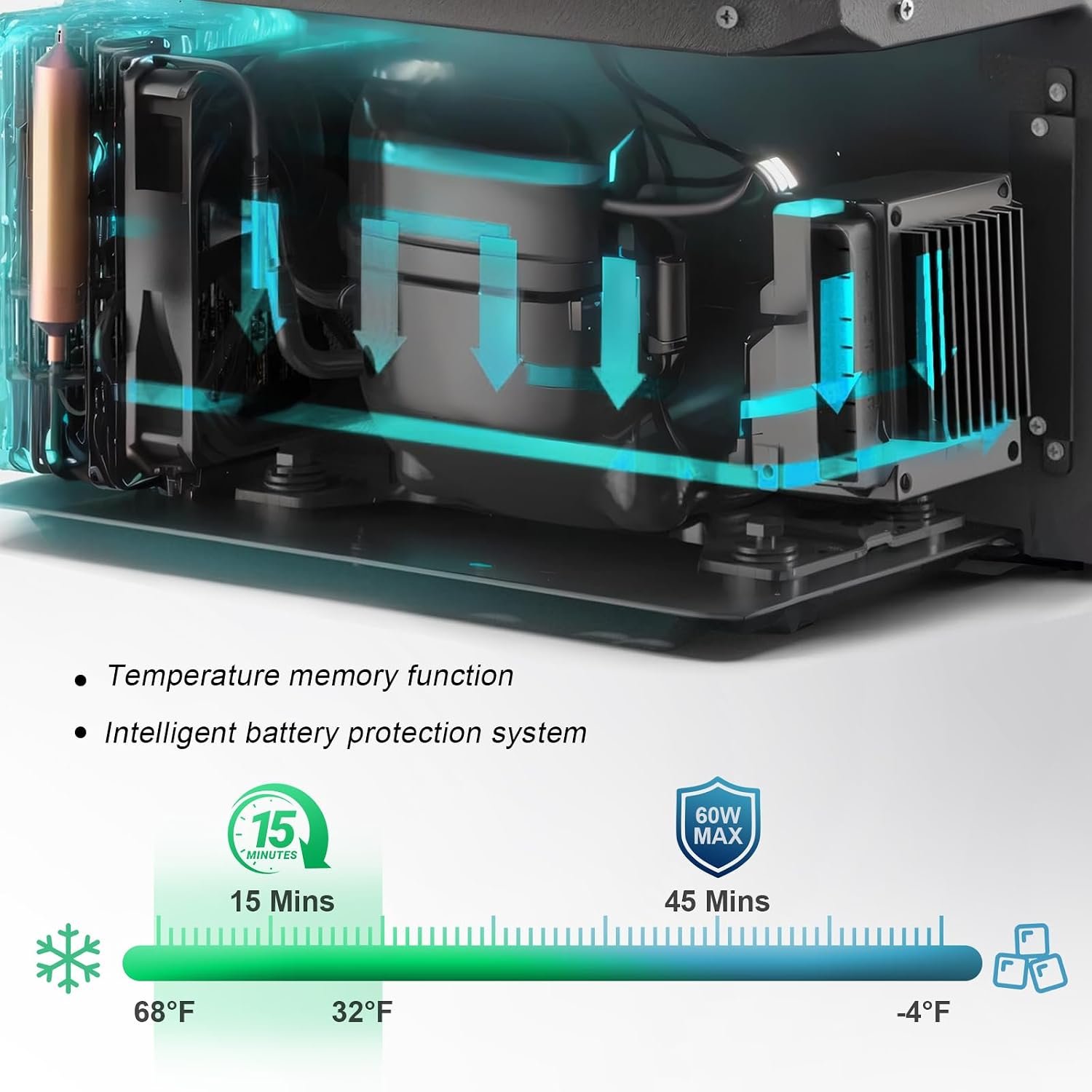 YELLOW JACKET 12 Volt Car Refrigerator, 16 Quart Electric Cooler, Portable Car Fridge for Outdoor Camping Travel, 12V/24V DC 110~240 Volt AC Refrigerator for Truck RV Home Office,-4℉-68℉ - Image 7