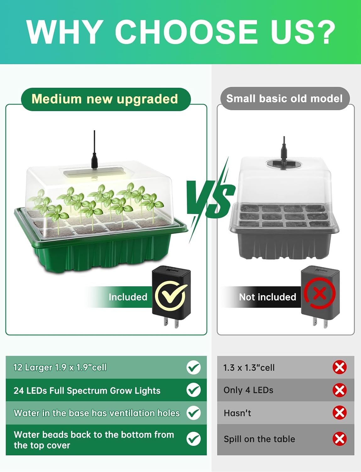 3-Pack Seed Starter Trays with Heat Mat, Seed Starter Kit with Grow Lights, 36 Large Cells Seed Germination Kit with Adjustable Humidity Vents for Indoor Plants Seeds Starting, Ideal Gardening Gifts - Image 3