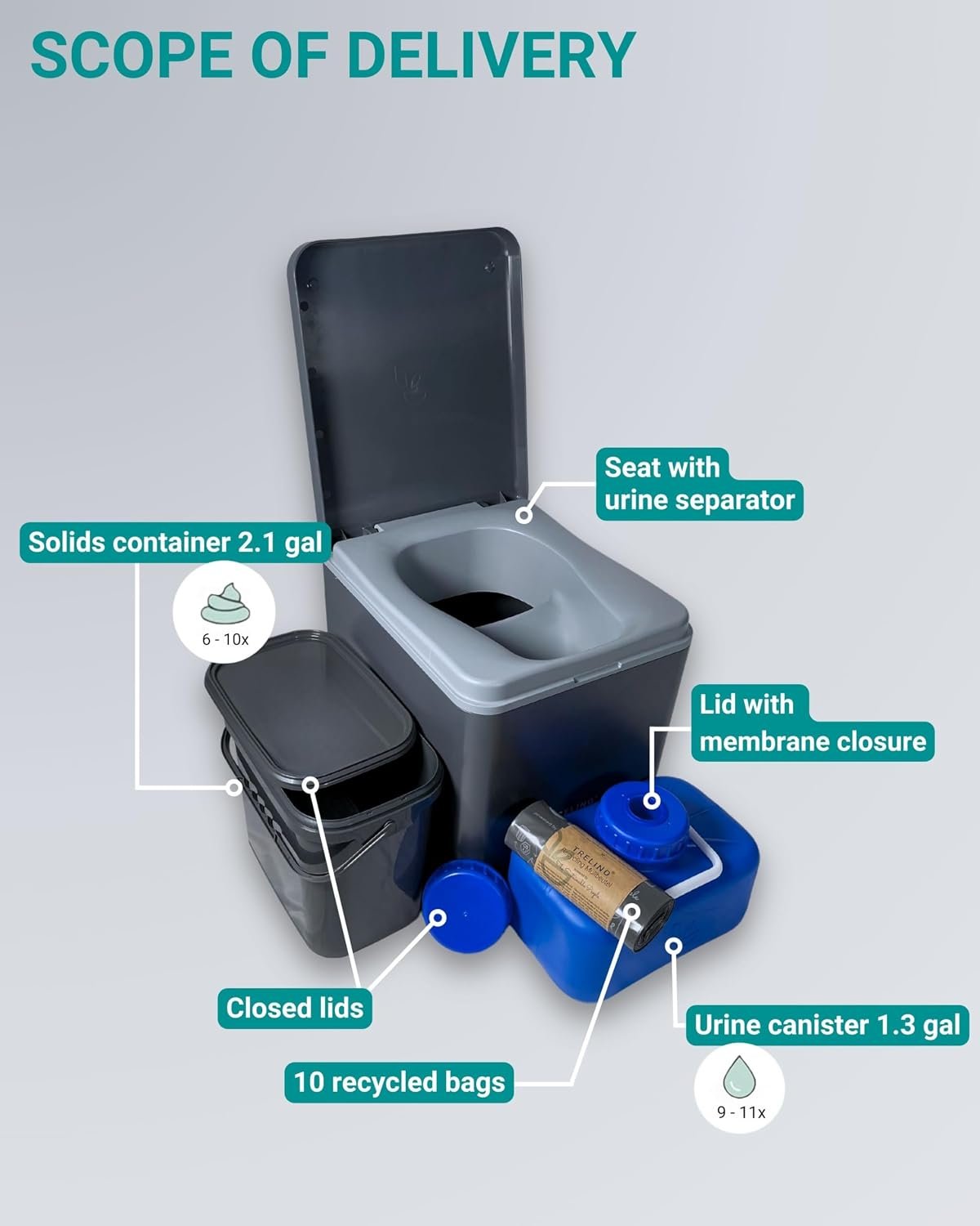 TRELINO Composting Toilet Evo M, Portable Toilet for Camping & Outdoor, Odorless, 1.3 gal & 2.1 gal Capacity, 13 x 15.4 x 14.2 inches - Image 2