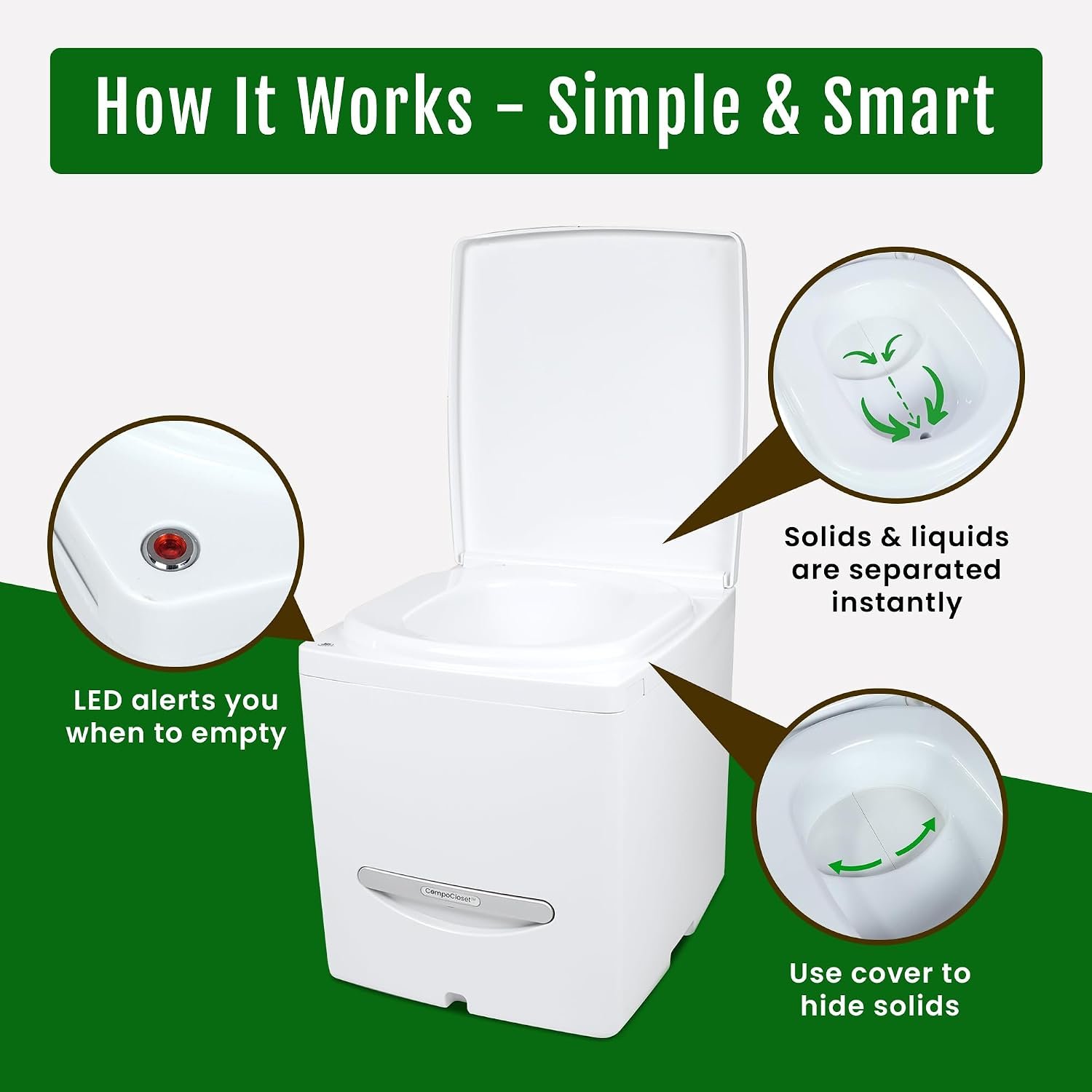 Cuddy Composting Toilet – Odorless, Waterless & Self-Contained for RVs, Vans, Boats, Tiny Homes & Off-Grid | 3.9 Gal, 12V Fan, Carbon Filter, No Chemicals, Easy Clean - Image 2