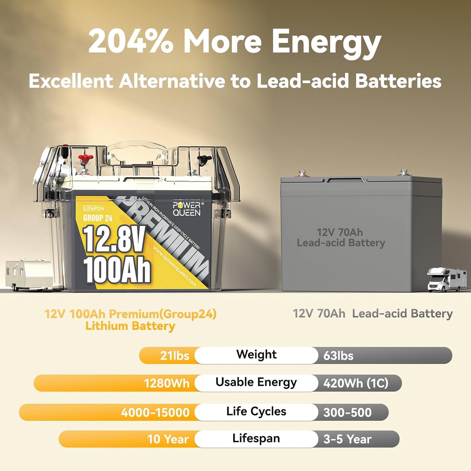 power queen 12V 100Ah LiFePO4 Battery, Group 24 RV Lithium Battery - Image 3