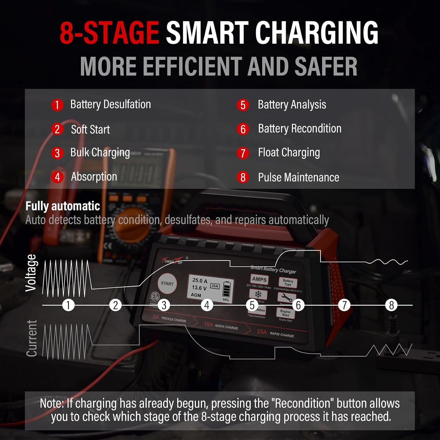 TowerTop 2/10/25 Amp 12V Smart Car Battery Charger, Fully Automatic Battery Maintainer with Engine Start, Auto Desulfator, Battery Repair, Winter Mode, for AGM, STD, Gel, Deep Cycle Batteries - Image 5