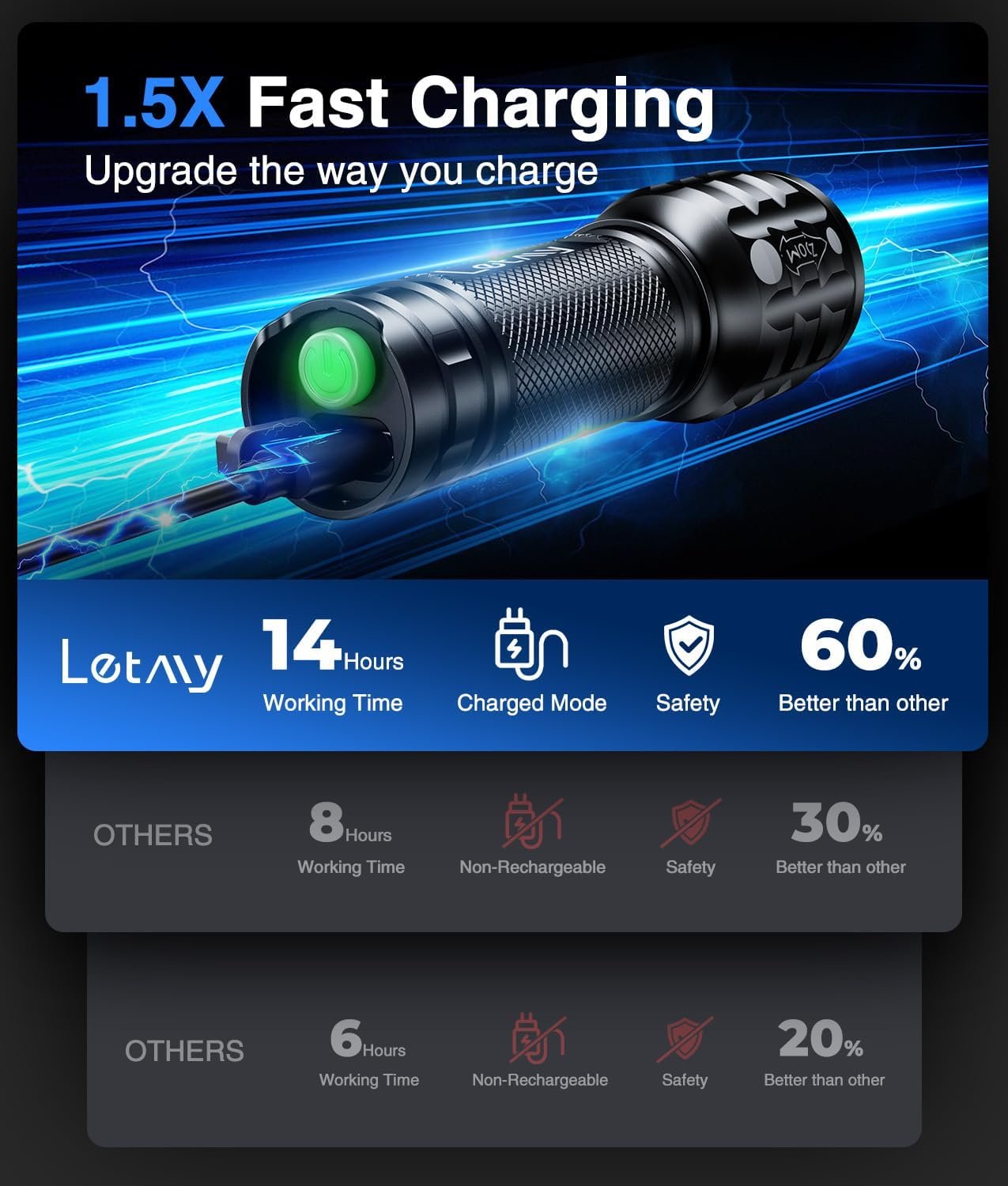 LETMY 4 Pack Rechargeable Flashlights 3 Modes Zoomable LED Flashlights - Image 3