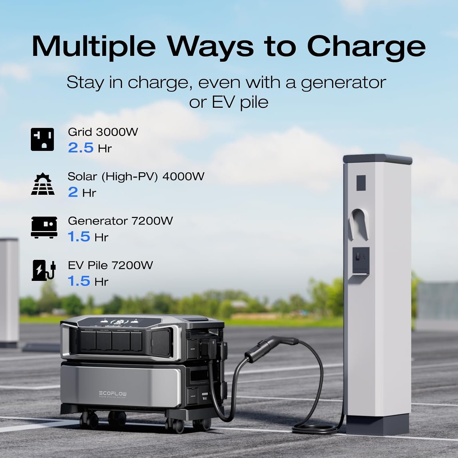 EF ECOFLOW Power Station 6144Wh DELTA Pro Ultra with 2x400W Portable Panel - Image 3