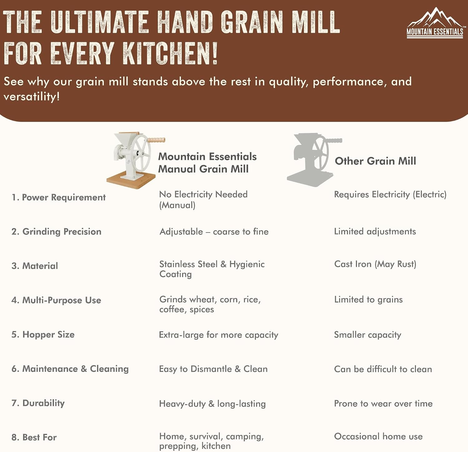 Manual Hand Grain Mill White | Heavy-Duty Hand Operated Food Grinder for Wheat, Corn, Oats, Coffee Beans, Rice & Dry Grains | Hand Crank Kitchen Flour Mill for Home, Camping, Survival & Everyday Use - Image 8