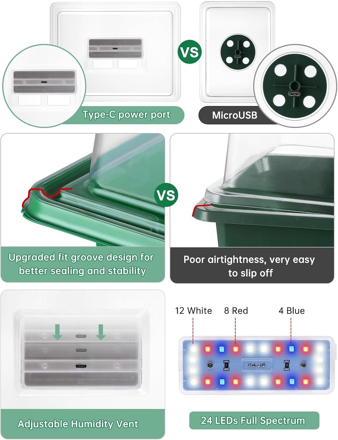3-Pack Seed Starter Trays with Heat Mat, Seed Starter Kit with Grow Lights, 36 Large Cells Seed Germination Kit with Adjustable Humidity Vents for Indoor Plants Seeds Starting, Ideal Gardening Gifts - Image 5