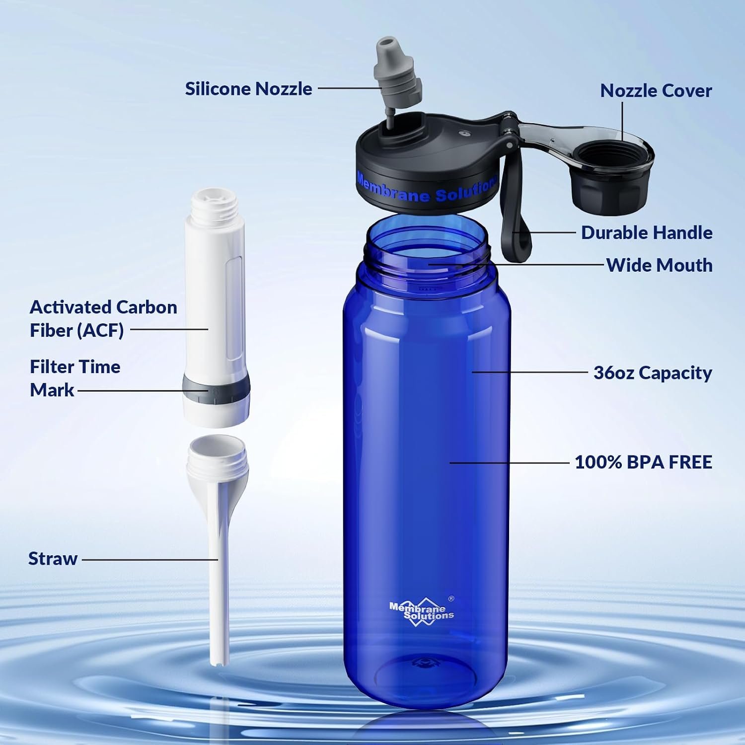 Filtered Water Bottle, Membrane Solutions C3 Water Bottle Filter with Replaceable ACFX2 Filter Cartridge, Portable Water Filter 36oz BPA-Free for Travel, Hiking & Camping Drinking use(Blue) - Image 6