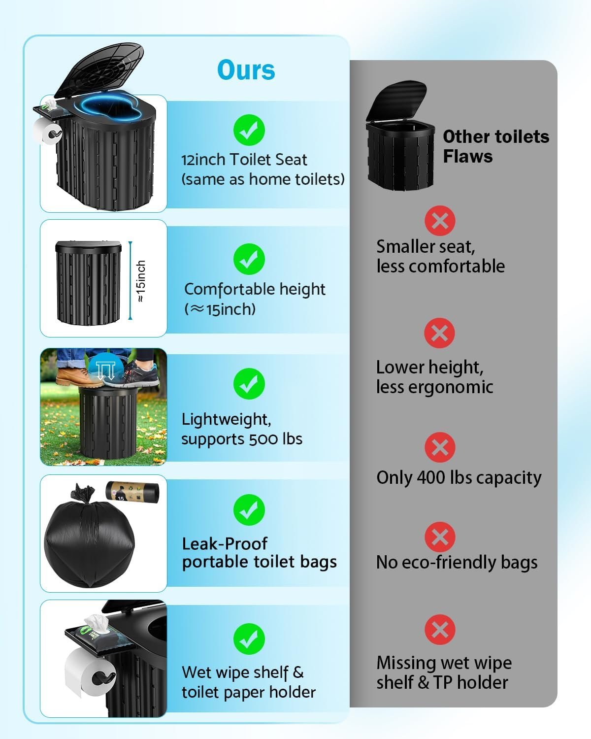 Portable Toilet, Upgraded 15'' toilet With Removable Paper Holder, Camping Toilet With A Load Capacity Of 450 Lbs, Portable Potty for Camping, Hiking, Road Trip, Car, RV, Tent, Beach, Truck Drivers - Image 5