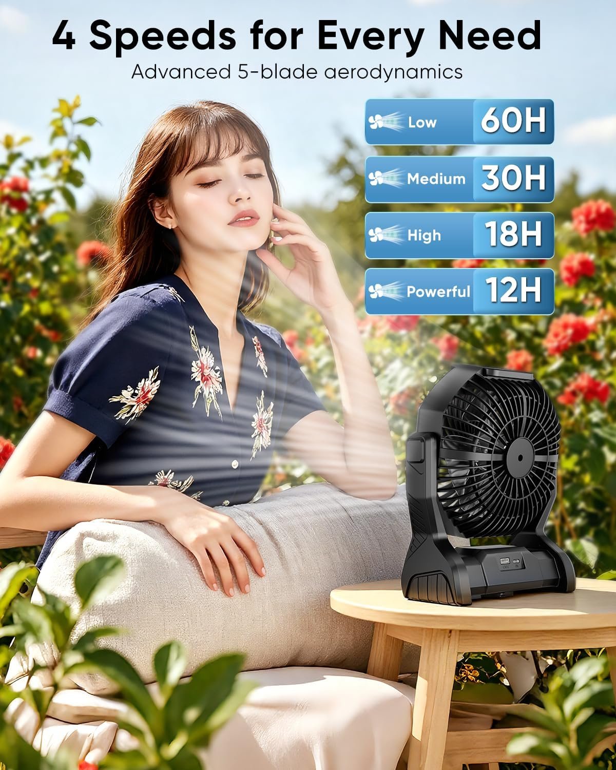 Portable Rechargeable Fan, 20000mAh Battery Powered Camping Fan with LED Light & Hook, 270° Adjustable, 4-Speed, 4H Timer Camping Essentials for Outdoor Tent Travel BBQ Car, Gifts for Men Dad - Image 3