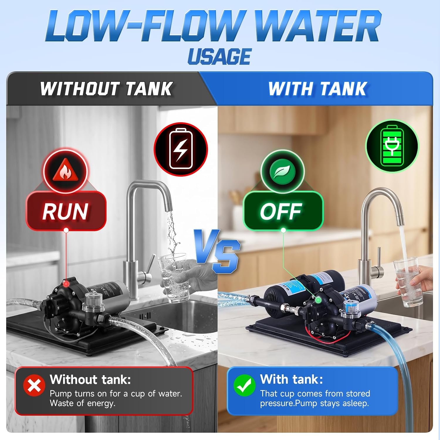 110V Water Pump 7GPM and Accumulator Tank -1L 125PSI Durable, Ultra-Quiet Water Pressure System, Easy Installation, Reduces Pump Cycling, Smooths Water Flow for Home Use, RV, Marine and Off-Grid - Image 2