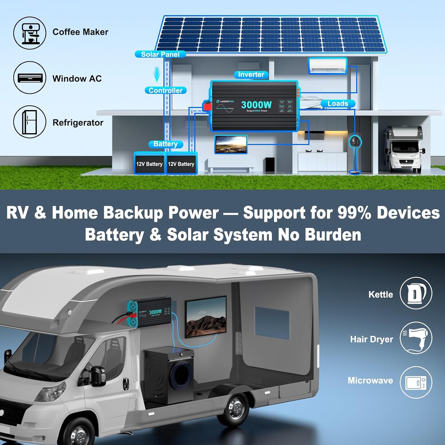 3000W Pure Sine Wave Inverter 12V DC to 120V AC 6000W Peak for RV - Image 3