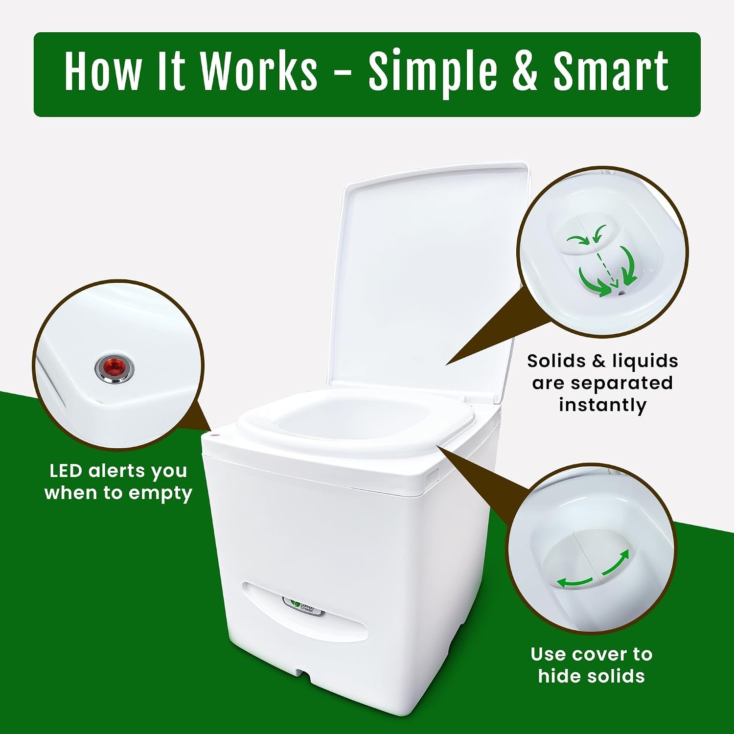 Cuddy Lite Portable Compost Toilet – for Camping, RVs, Campervans, Boats & Tiny Houses – LED Full Indicator, Liquid-Diverting, Separating, Solids Cover, Easy Clean – Portable & Compact - Image 2