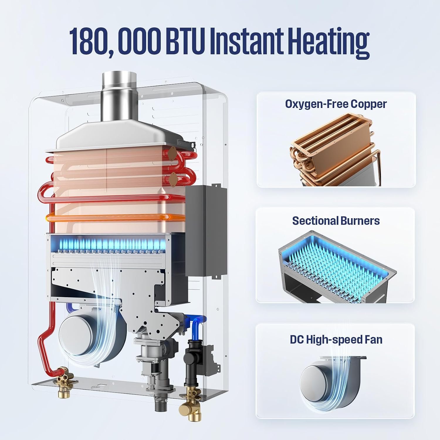 Westinghouse Tankless Water Heater Propane Indoor, 7.9 GPM 180,000 BTU - Image 4