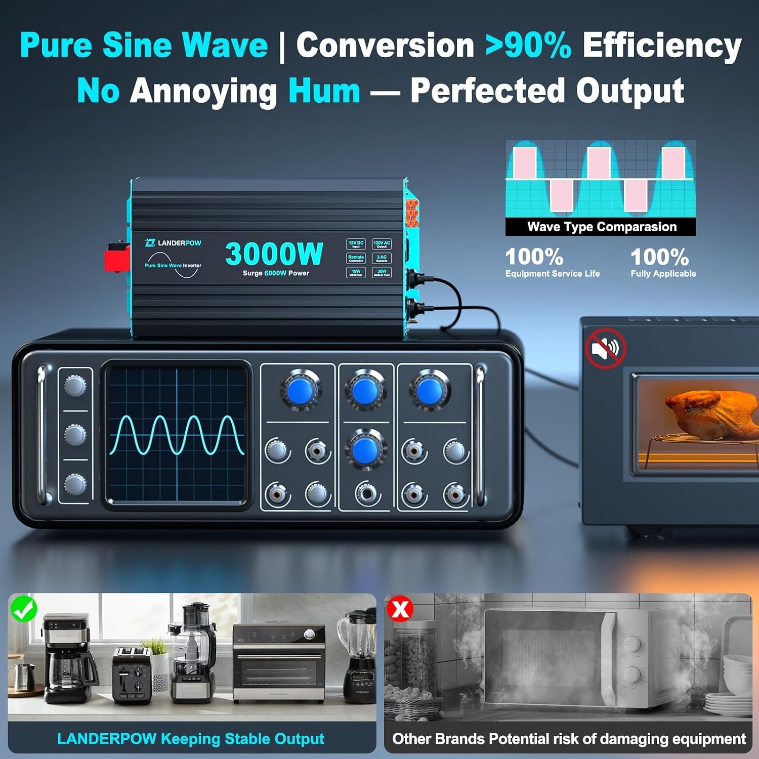 3000W Pure Sine Wave Inverter 12V DC to 120V AC 6000W Peak for RV - Image 5