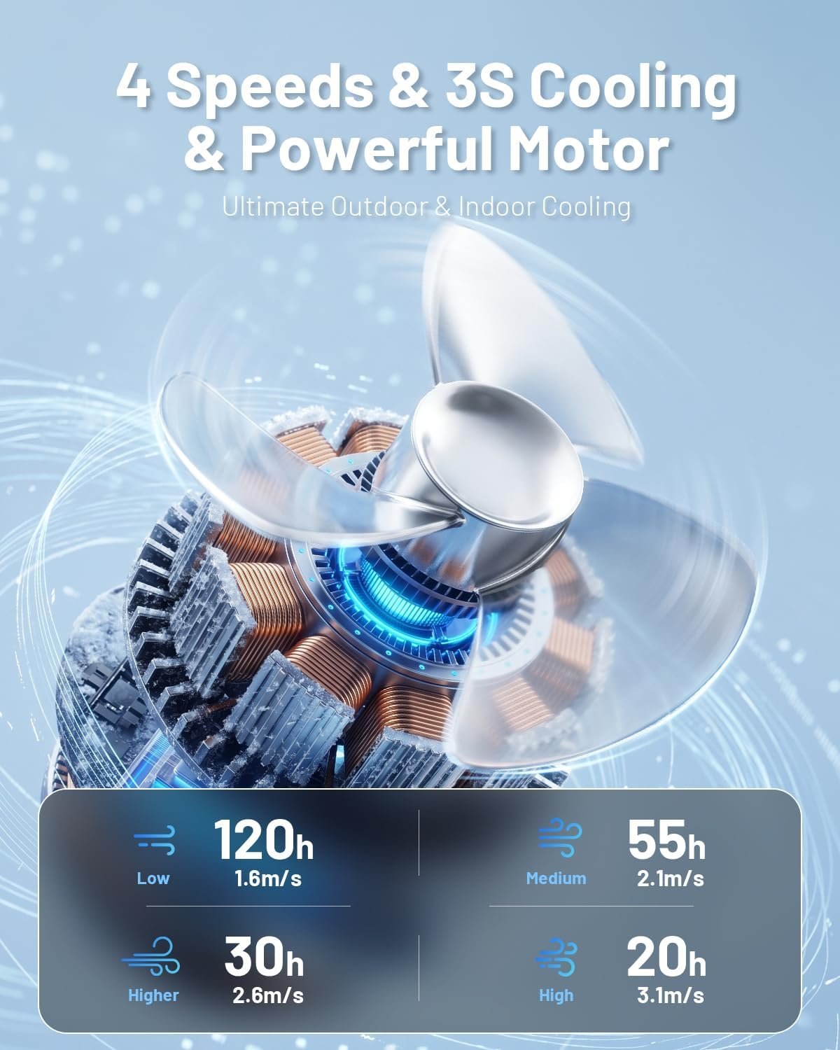 Misting Fan, Portable Camping Fans with 9oz Water Tank, 24000mAh Rechargeable Fan with 4 Speed, Battery Powered Fans with 120H Cooling, Last 5H Mist, 2 Mist Modes, Light, Outsides/Summer Essential - Image 5
