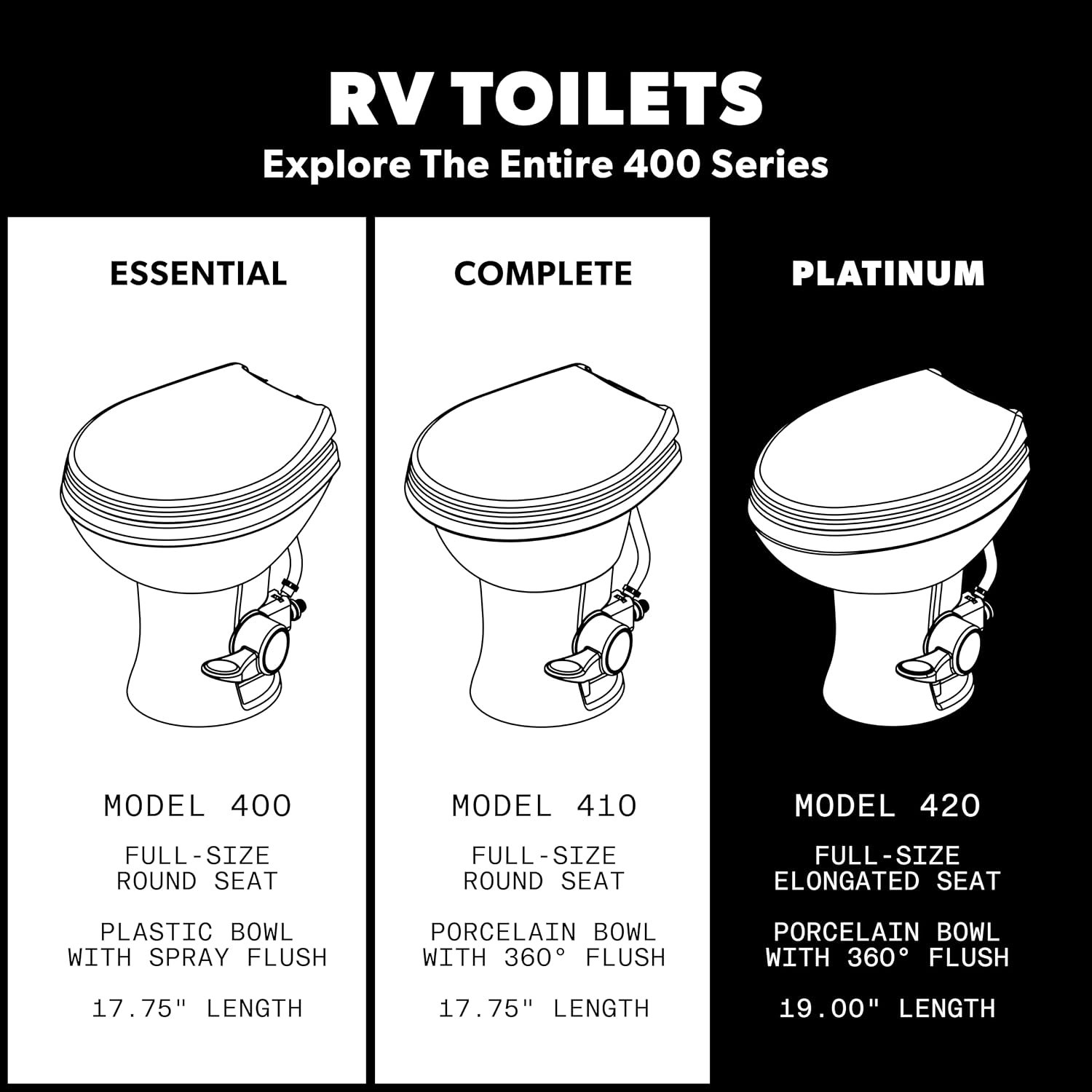 Dometic Model 420 Platinum RV Toilet – Elongated Porcelain Bowl, Universal Fit & 2-Bolt Mount, 18" Chair Height Residential-Style, Gravity Flush Toilet with Soft-Close Seat, White (9610008281) - Image 7