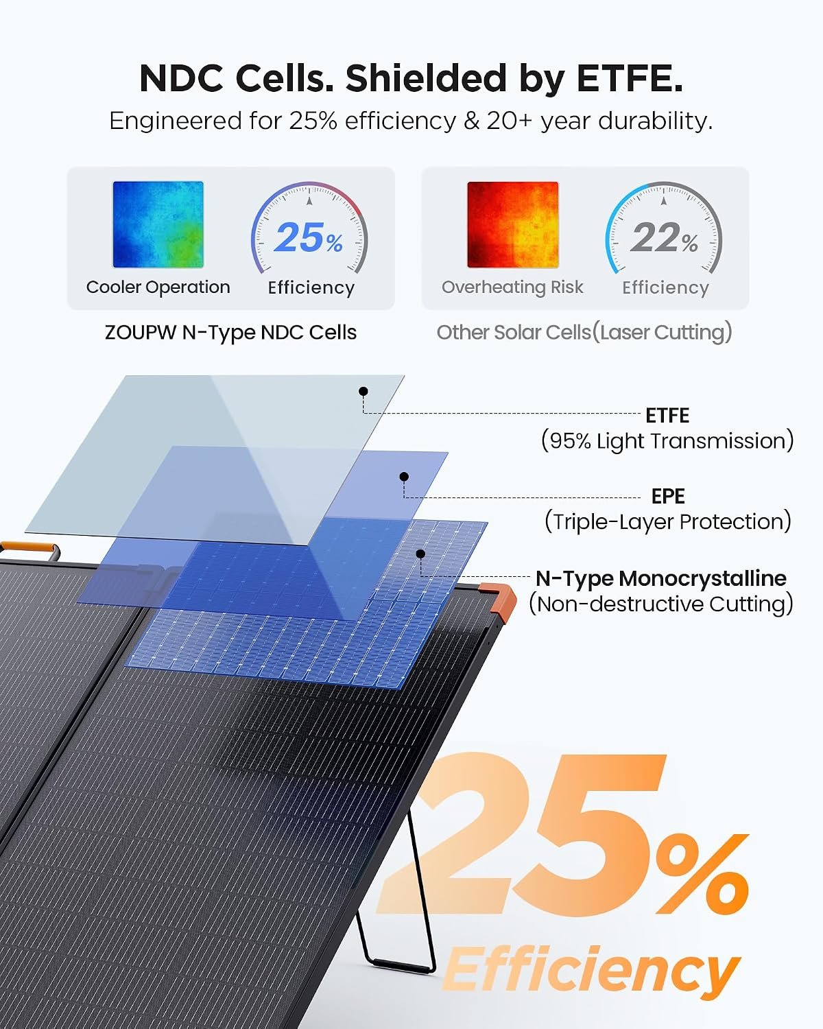 ZOUPW 350W Portable Solar Panel N-Type 16BB for Power Station - Image 5