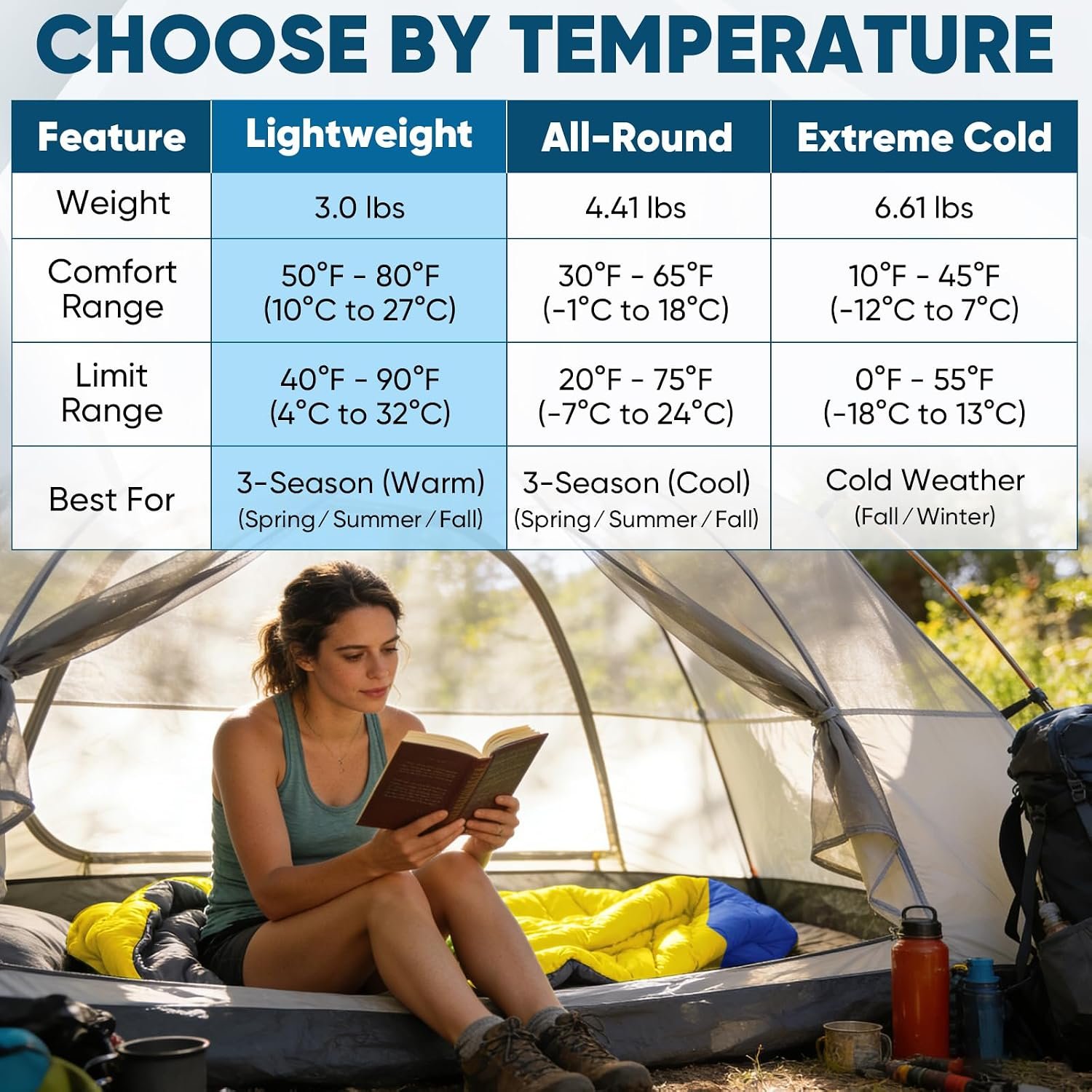 PTEROMY Sleeping Bags for Adults, Lightweight and Machine Washable, Water Resistant Backpacking Camping Sleeping Bag for Warm Cold Weather, Camping Essentials for Hiking Travel - Image 6