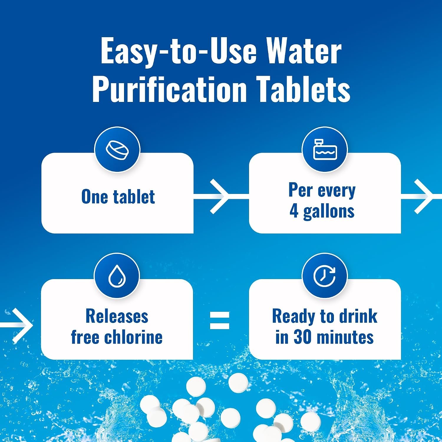 Aquatabs Water Purification Tablets for Drinking - 100 Tablets + 2 Chlorine Test Strips - Water Purifier Starter Kit - for Boat and RV Tanks - By Aquamarine Water Solutions - Image 4