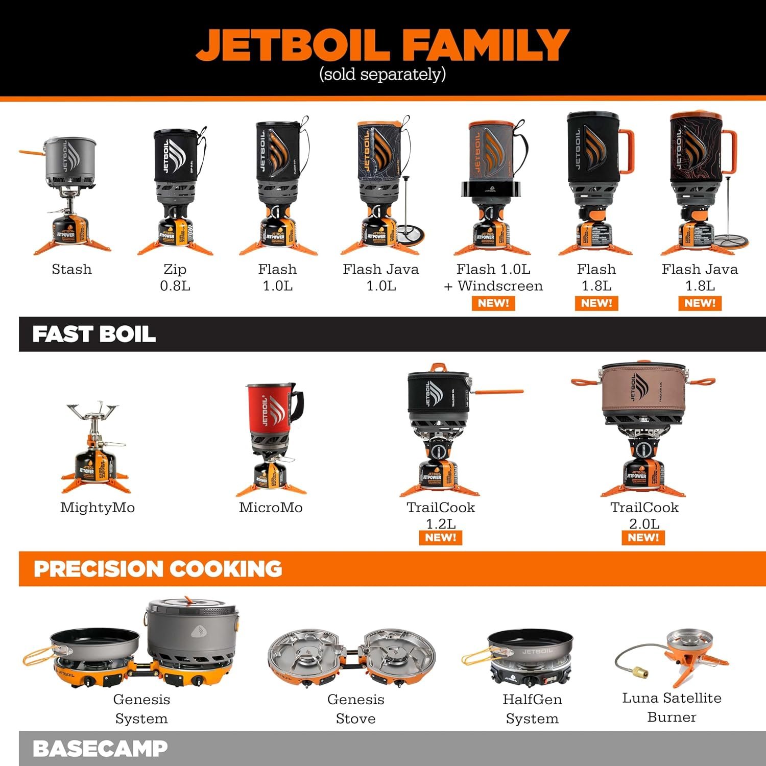 Jetboil Flash 1.0L Portable Fast Boil Stove for Camping and Backpacking with 1-Step Auto Ignition, Propane/Isobutane Burner with Cooking Cup, Ocean Topo - Image 8