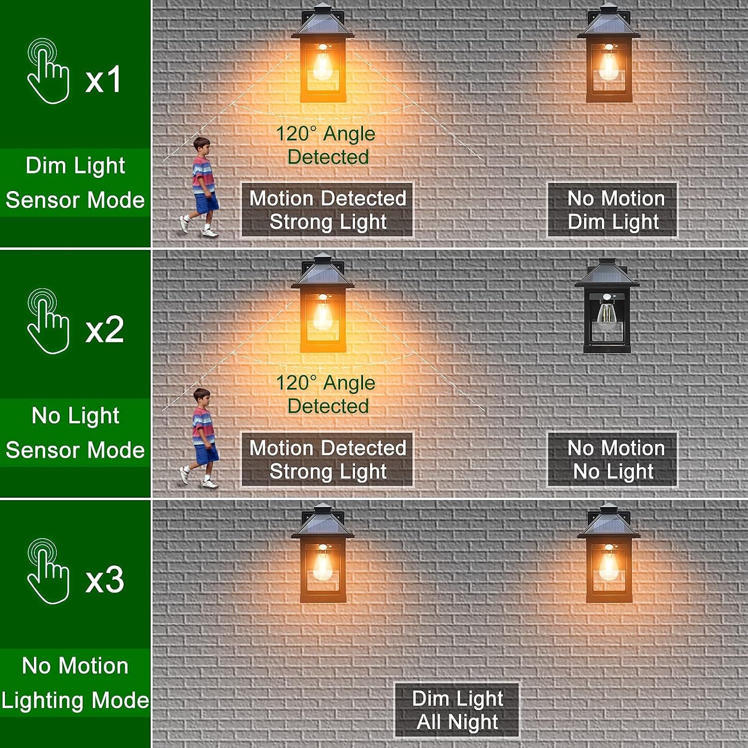2 Pack Solar Wall Lanterns Outdoor with 3 Modes, Dusk to Dawn Motion Sensor - Image 6