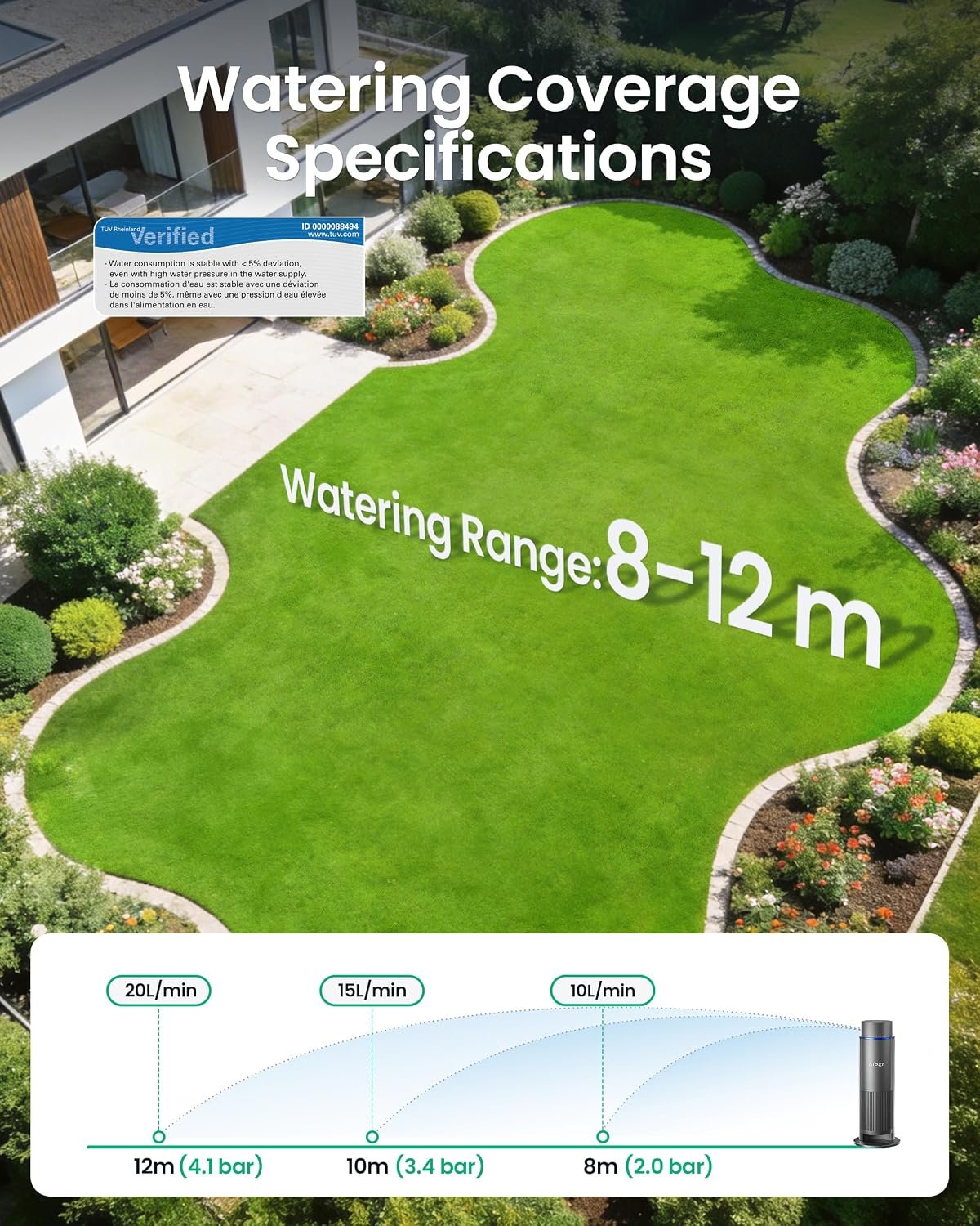 Aiper IrriSense 2 Lawn Sprinkler, Smart Irrigation System, Multi-Zone Plant-Specific Watering, Smart Scheduling, Weather-Adaptive Irrigation with Rain Sensor, for Lawns up to 9600 sq.ft.-Blue 2Pack - Image 7