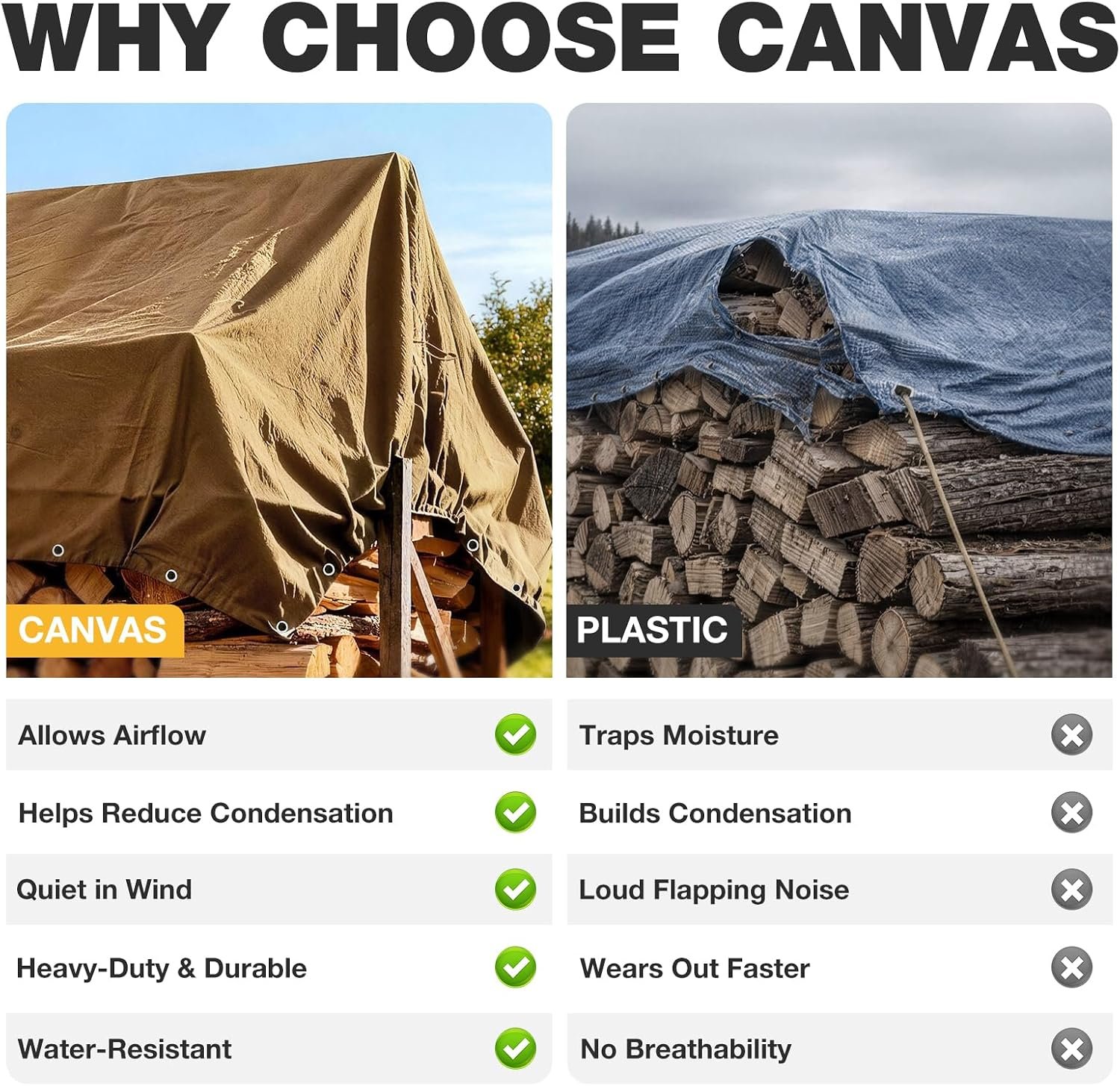 Winpull Heavy Duty Canvas Tarp 8x10 ft, 12oz (350 GSM) Polyester Canvas Water-Resistant Tarp with Rustproof Grommets, Tear-Resistant Outdoor Cover for Wood Piles, Camping, Trailer & Equipment - Image 3