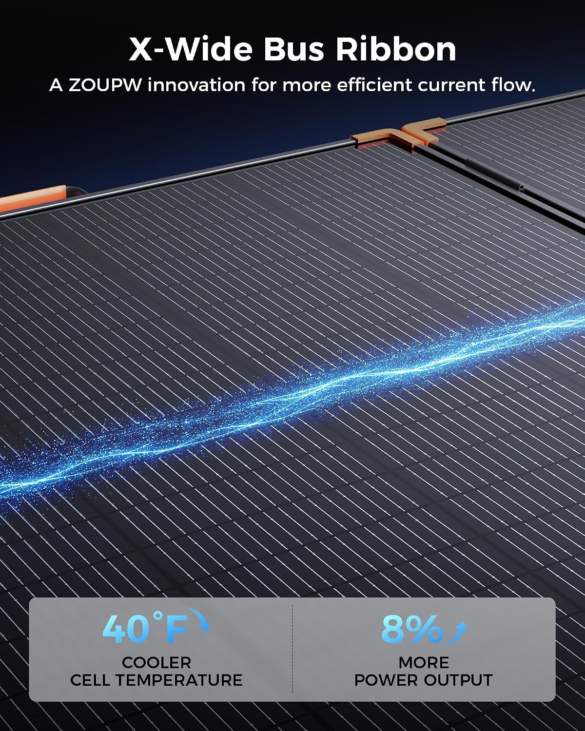 ZOUPW 450W PRO Bifacial Portable Solar Panel N-Type 16BB for Power Station - Image 3